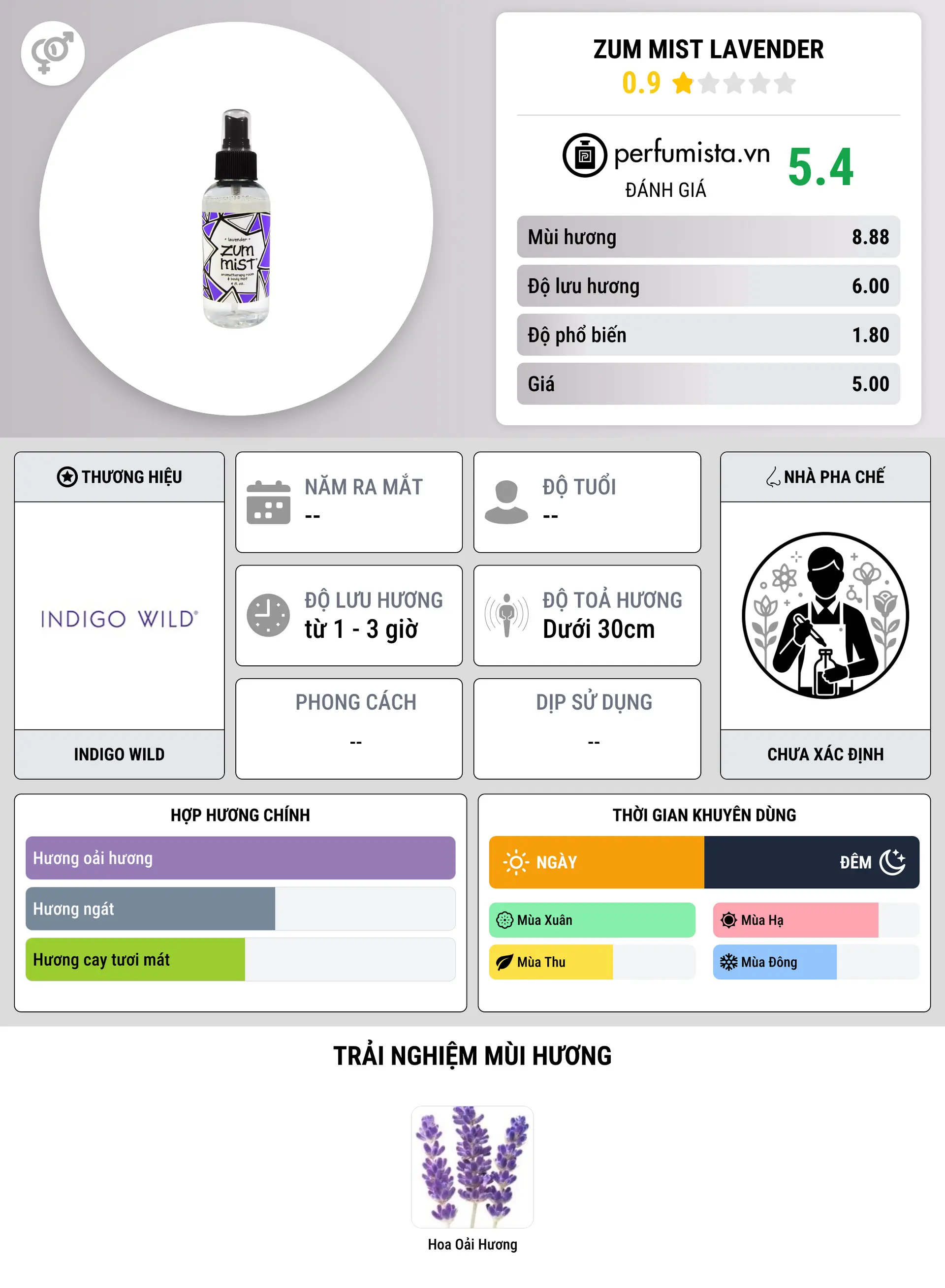 Thông tin chi tiết Zum Mist Lavender