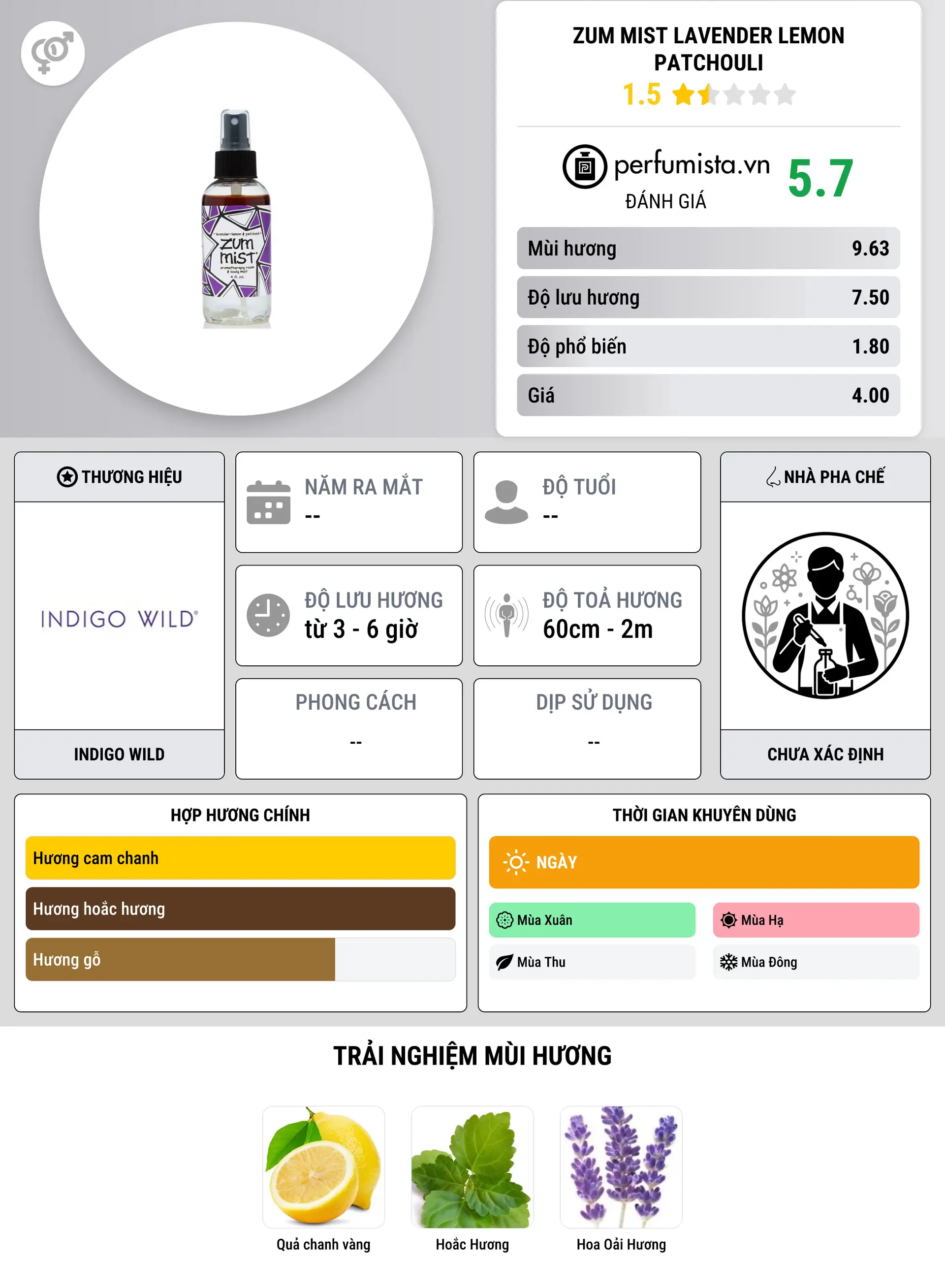 Thông tin chi tiết Zum Mist Lavender Lemon Patchouli