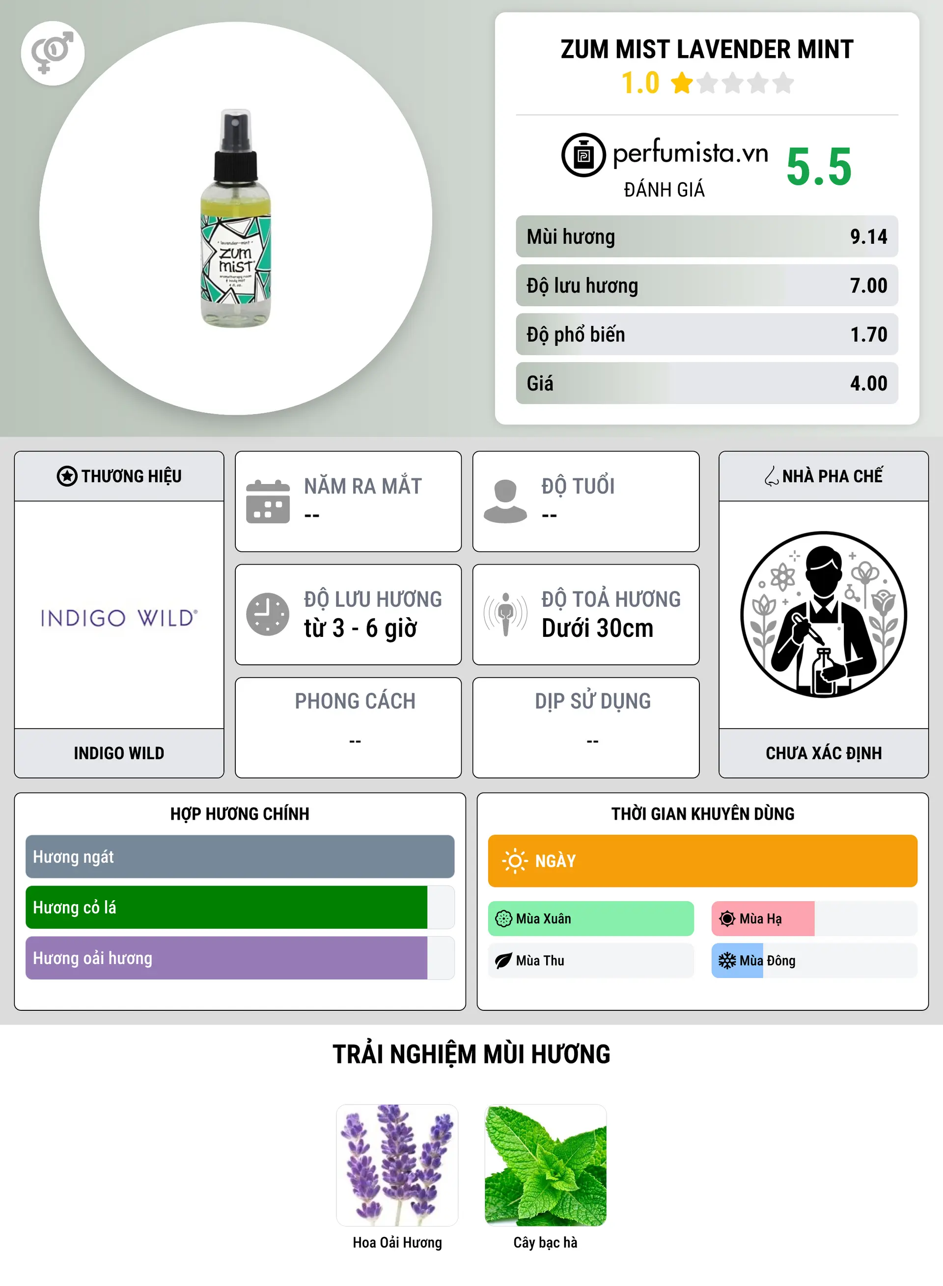 Thông tin chi tiết Zum Mist Lavender Mint