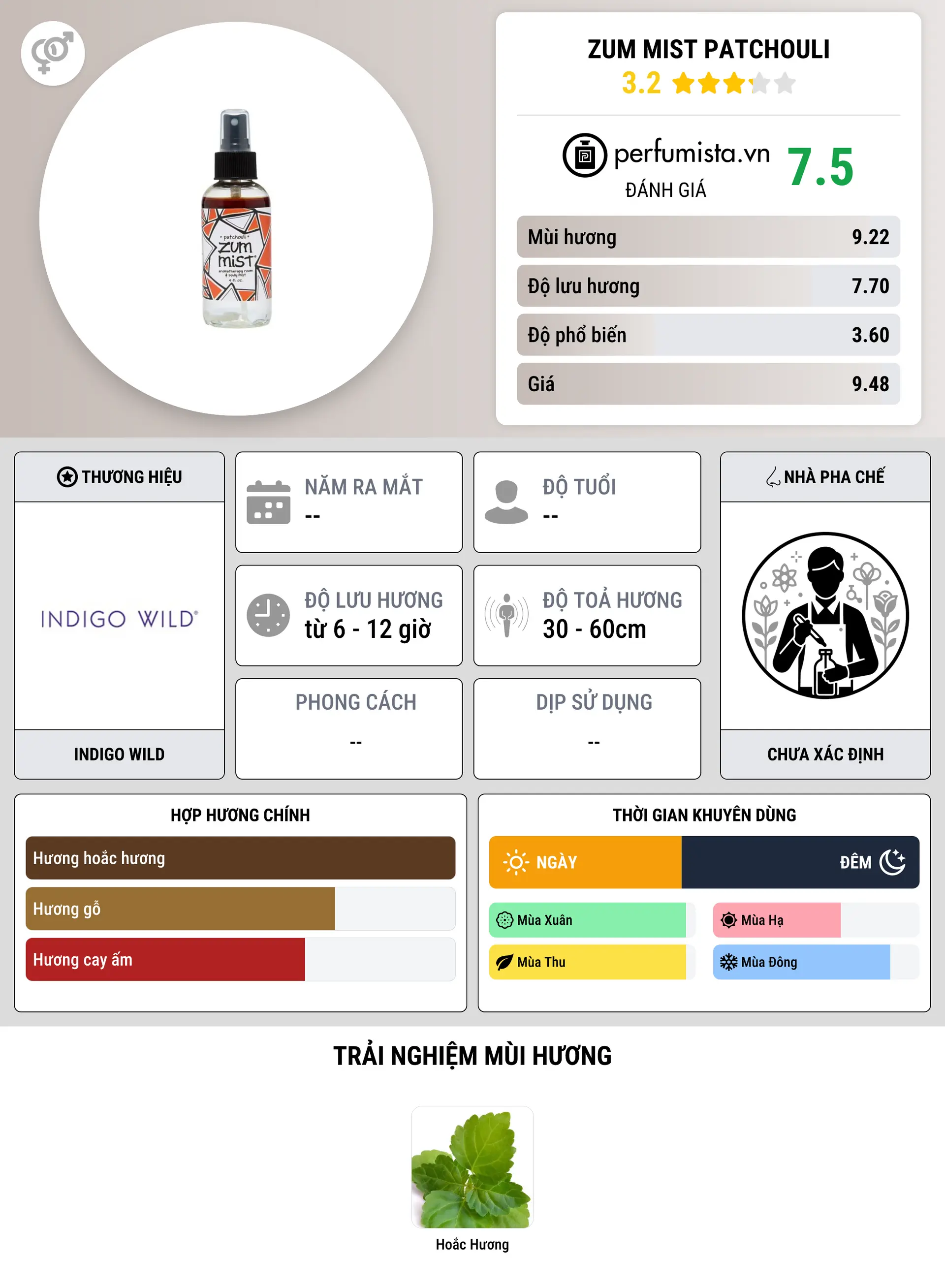 Thông tin chi tiết Zum Mist Patchouli