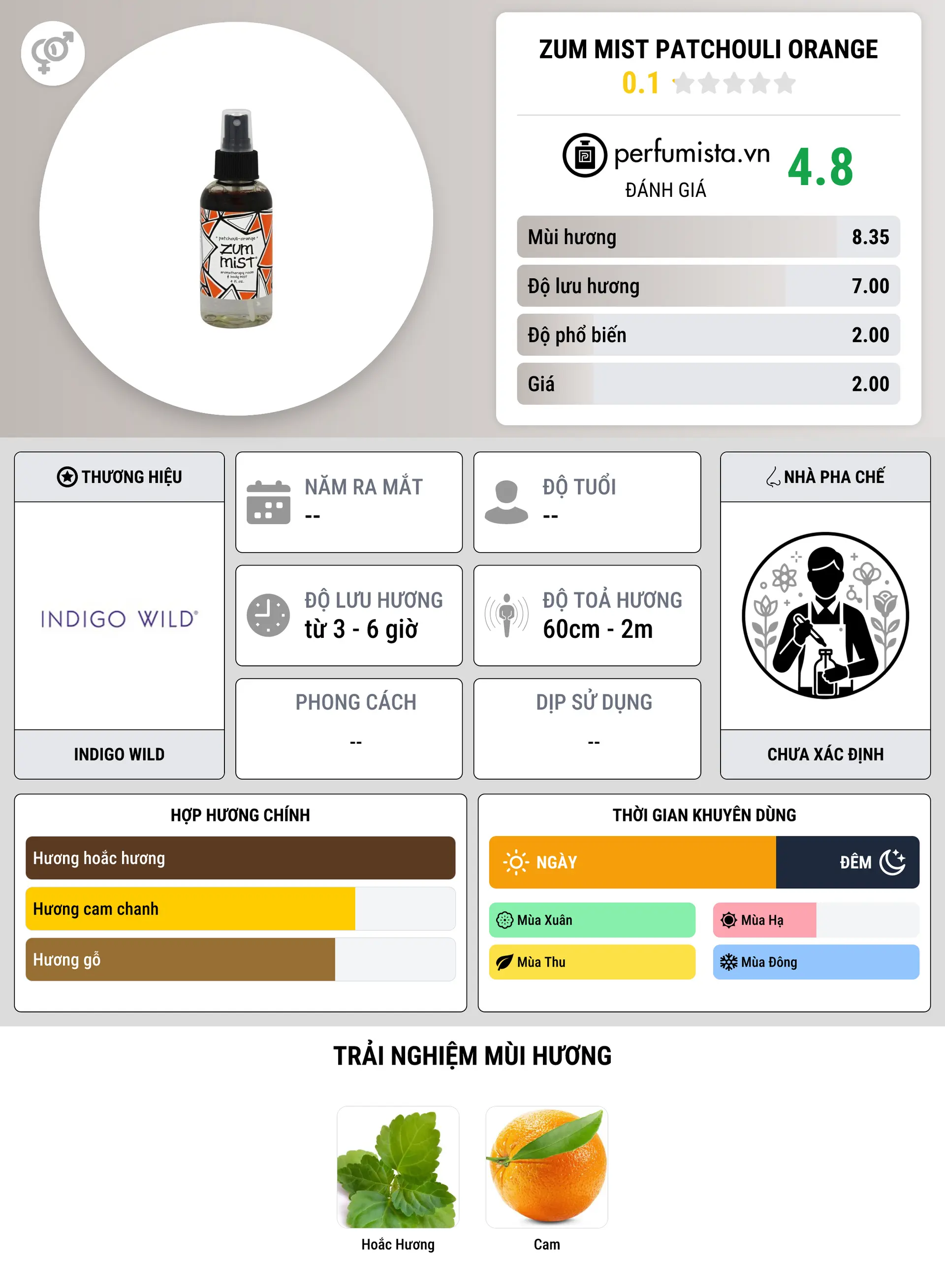Thông tin chi tiết Zum Mist Patchouli Orange