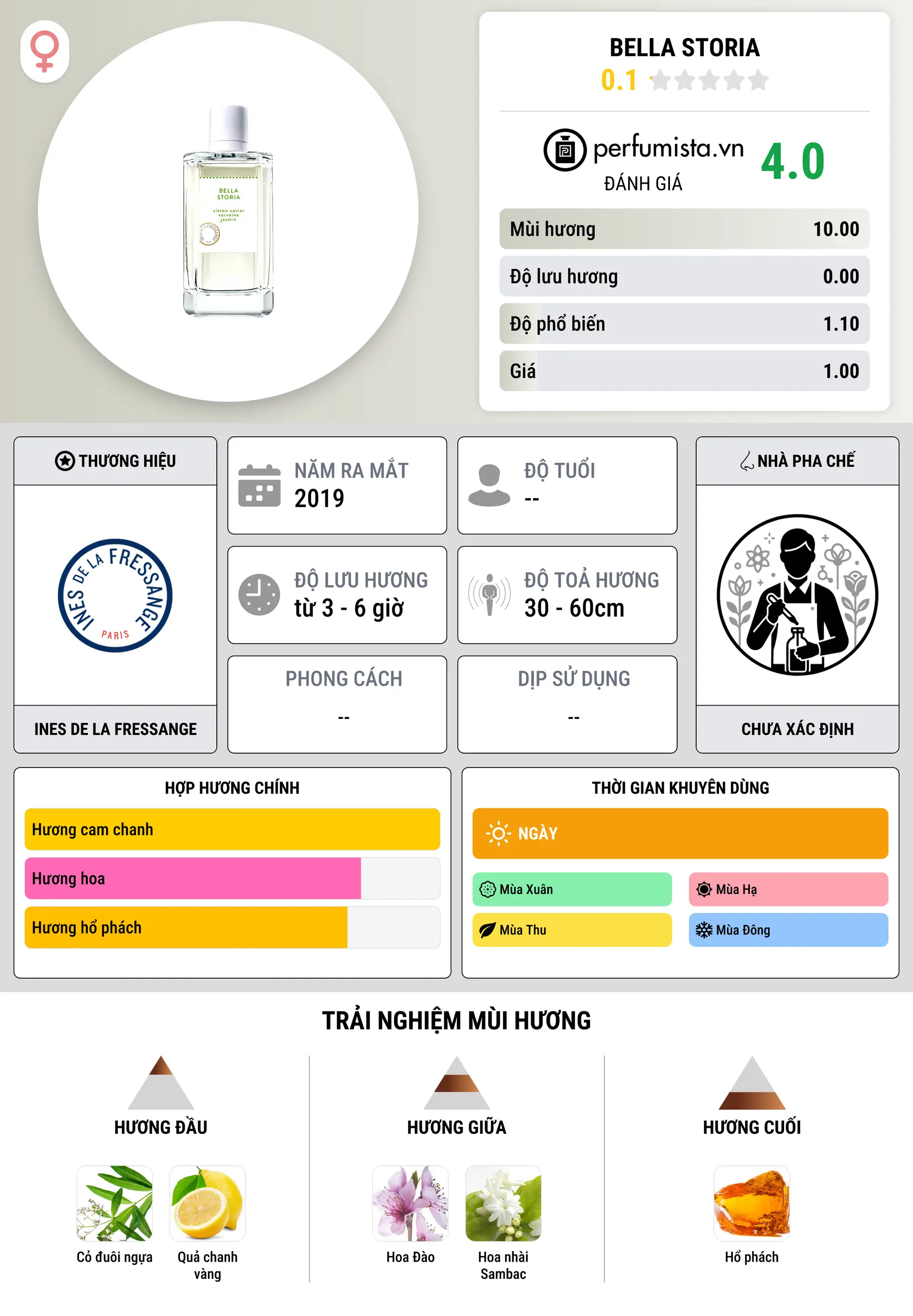 Thông tin chi tiết Bella Storia