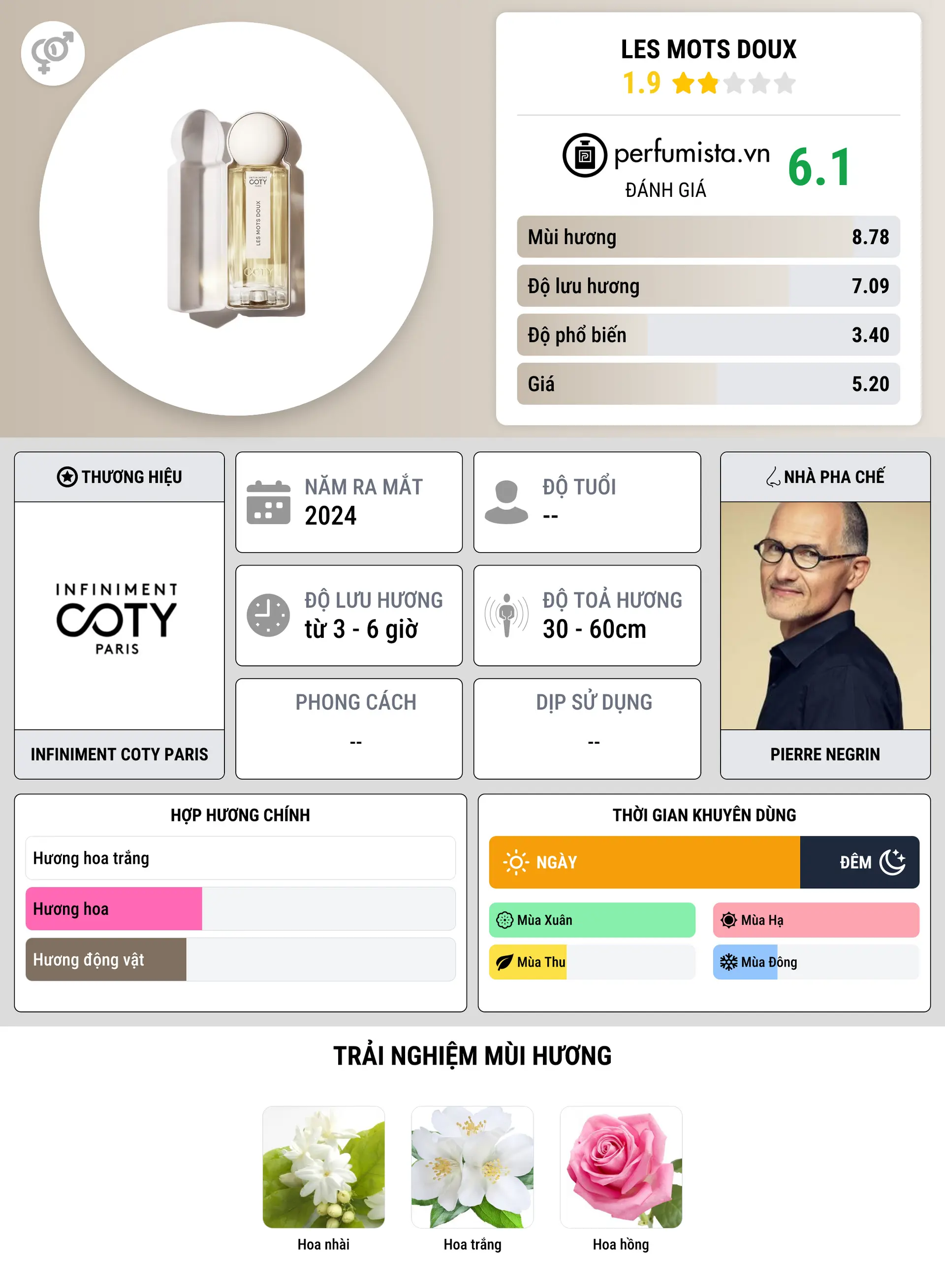 Thông tin chi tiết Les Mots Doux