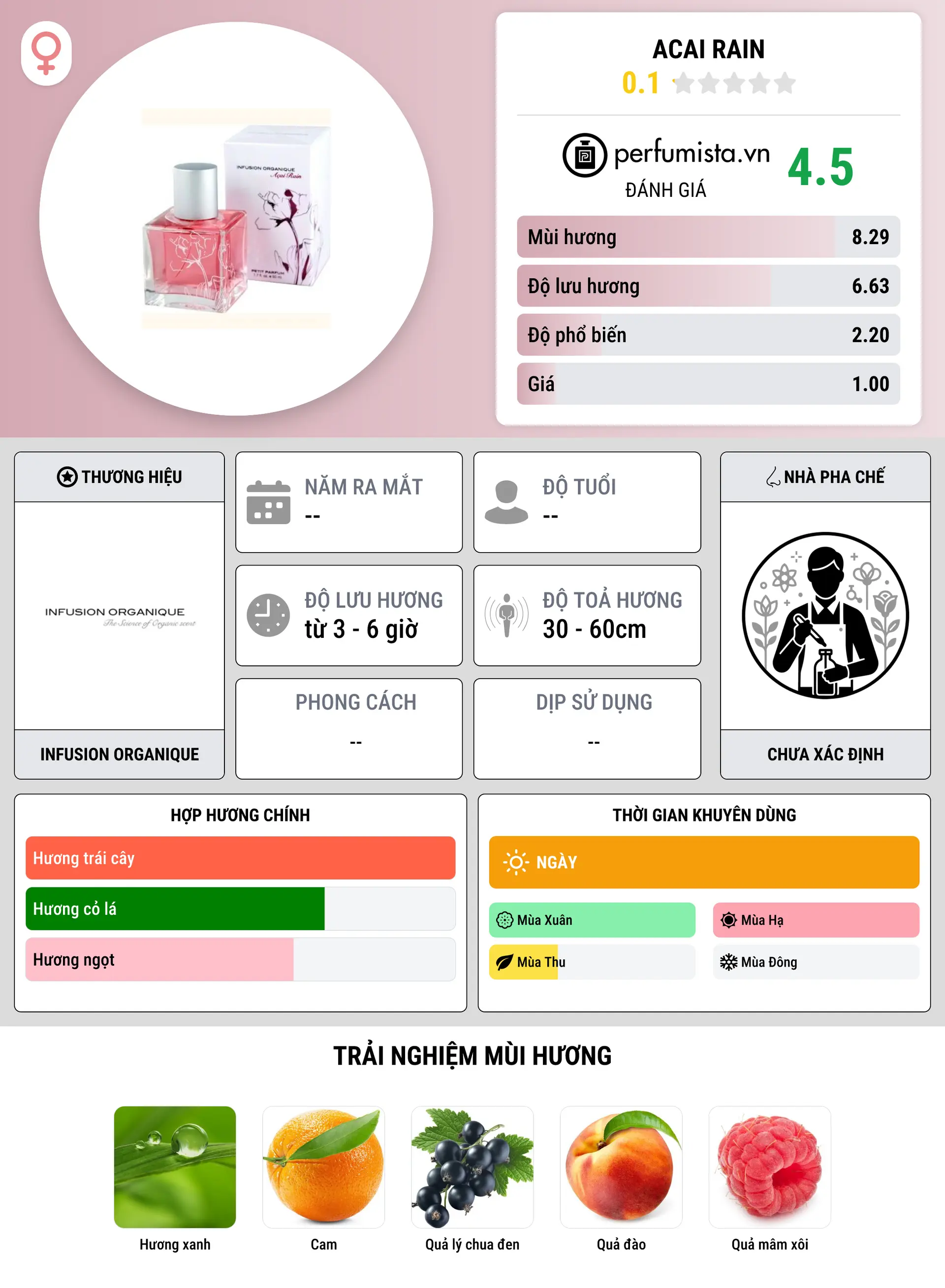 Thông tin chi tiết Acai Rain