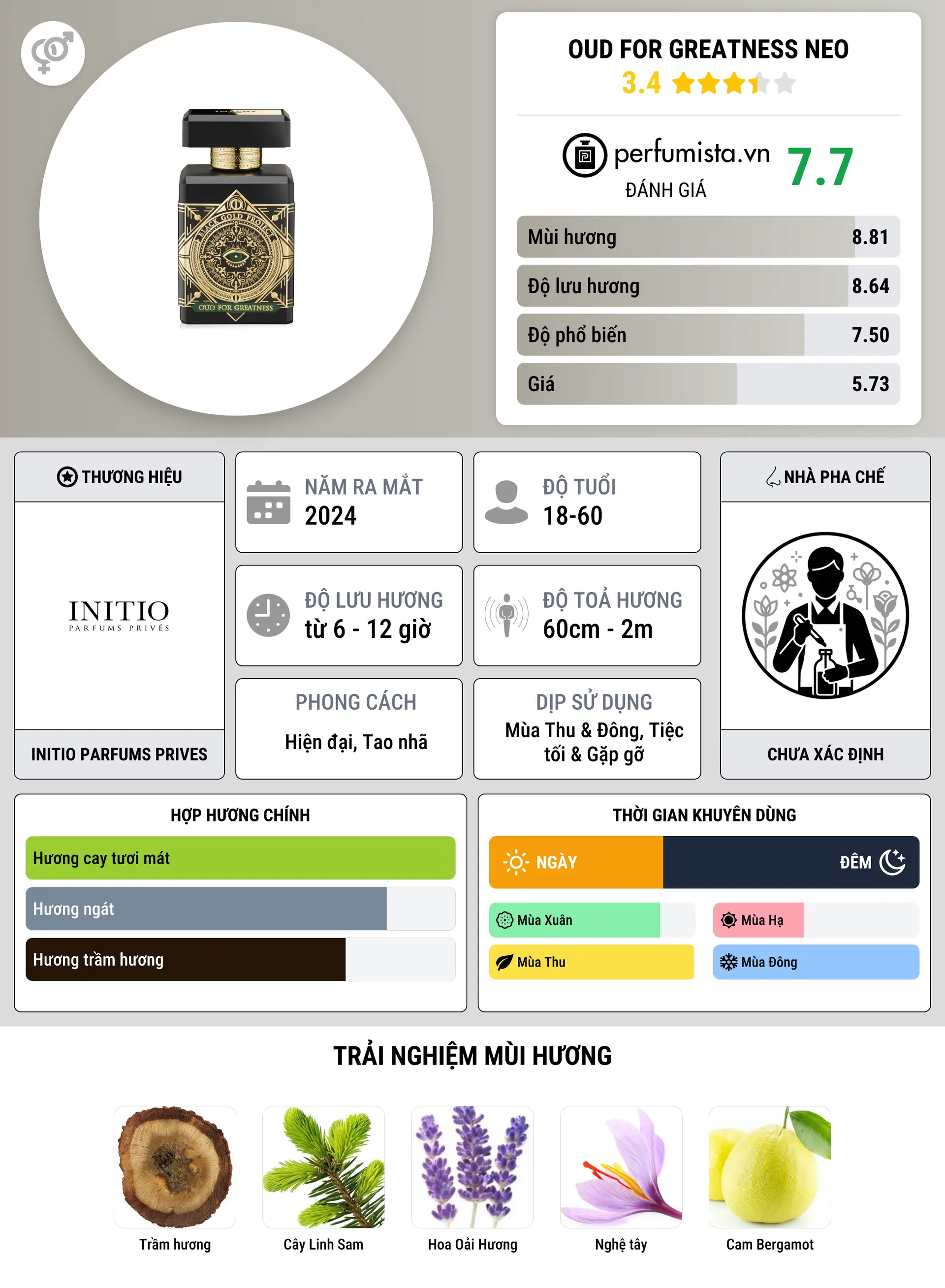 Thông tin chi tiết Oud for Greatness Neo