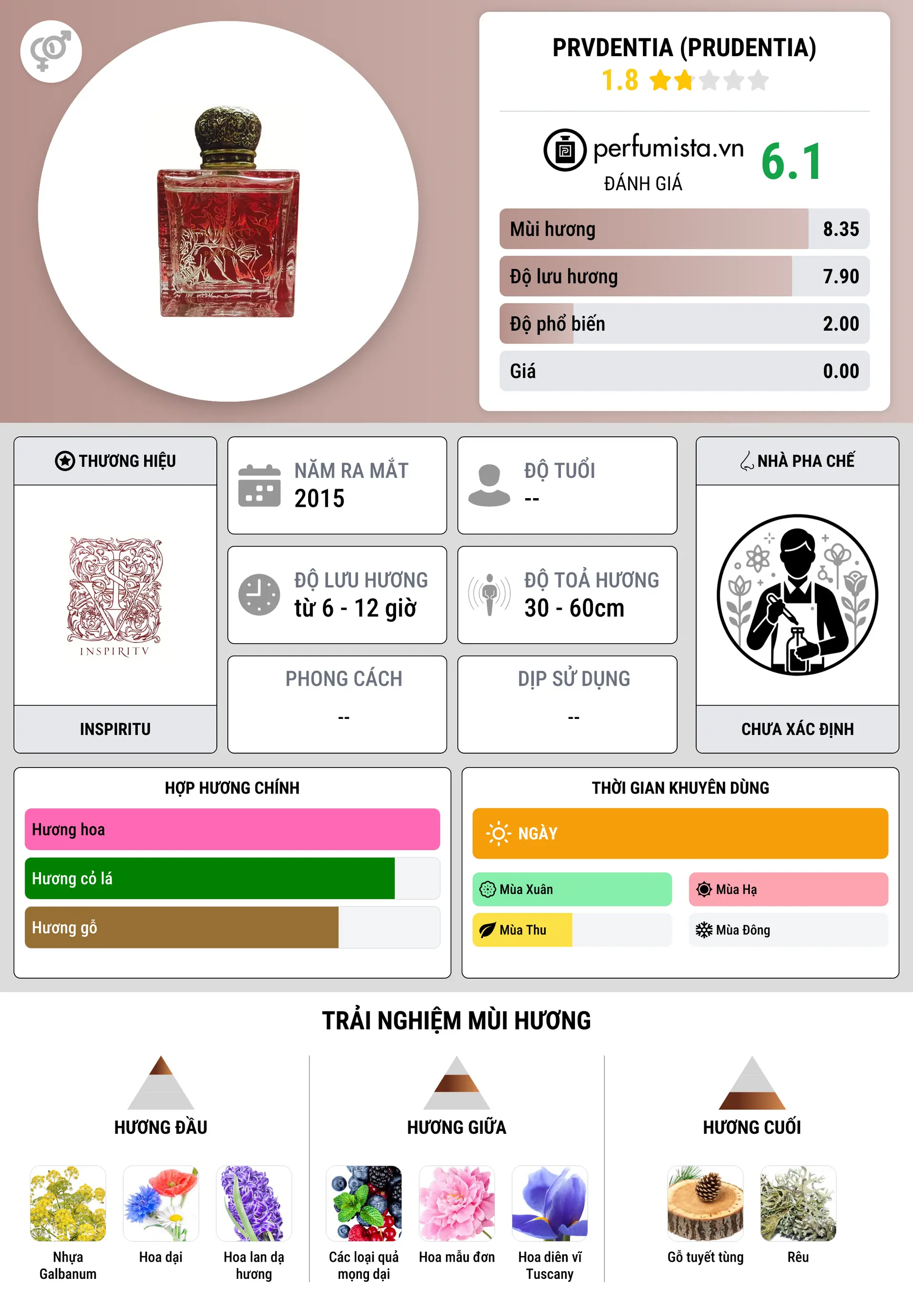 Thông tin chi tiết Prvdentia (Prudentia)