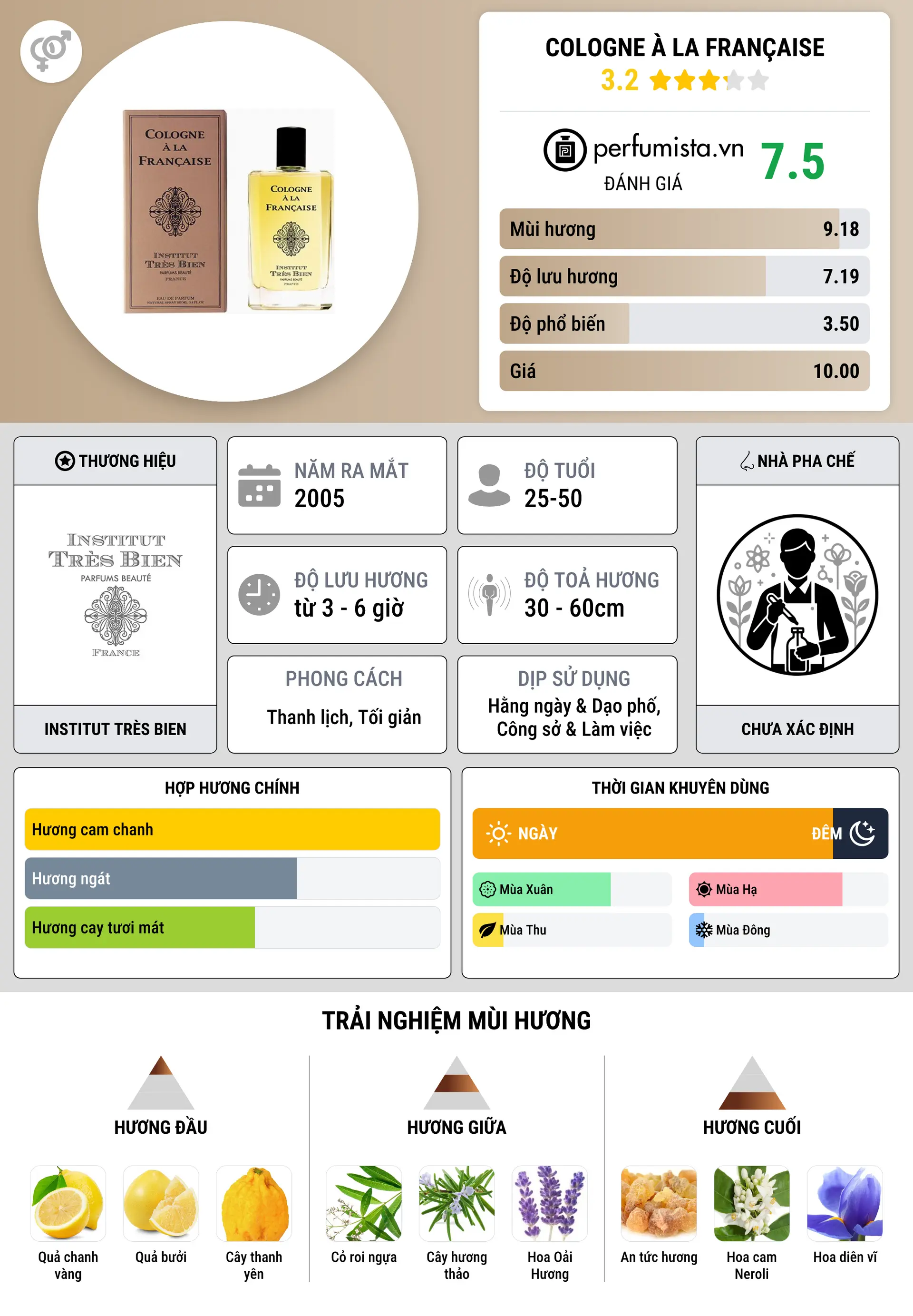 Thông tin chi tiết Cologne à la Française