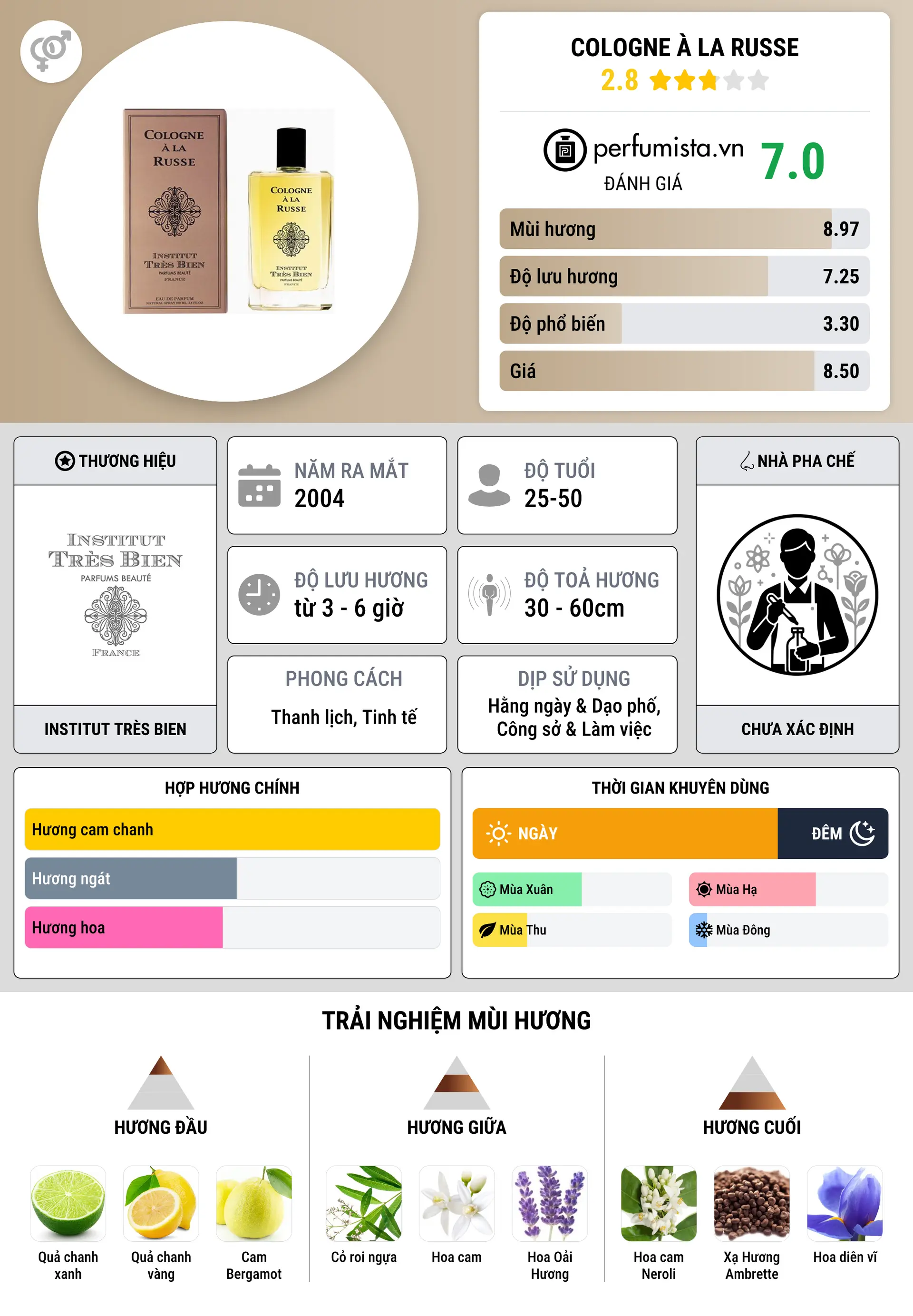 Thông tin chi tiết Cologne à la Russe