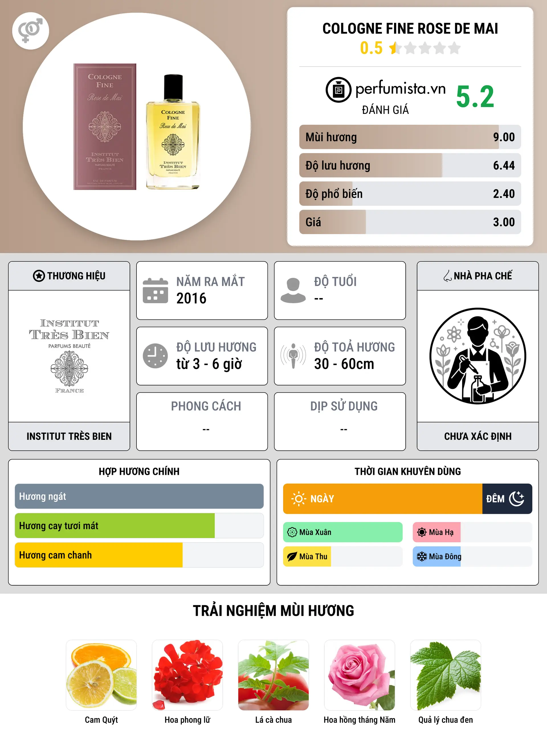Thông tin chi tiết Cologne Fine Rose de Mai