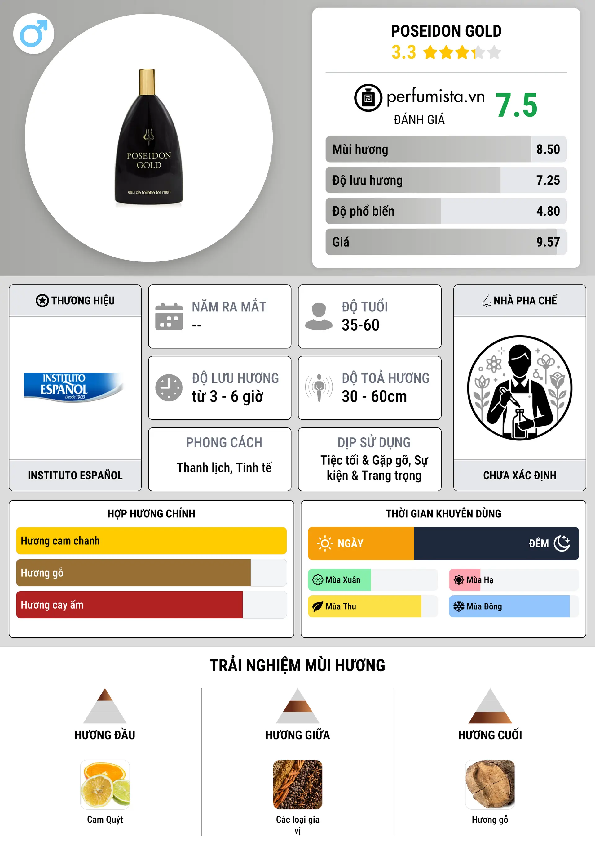 Thông tin chi tiết Poseidon Gold