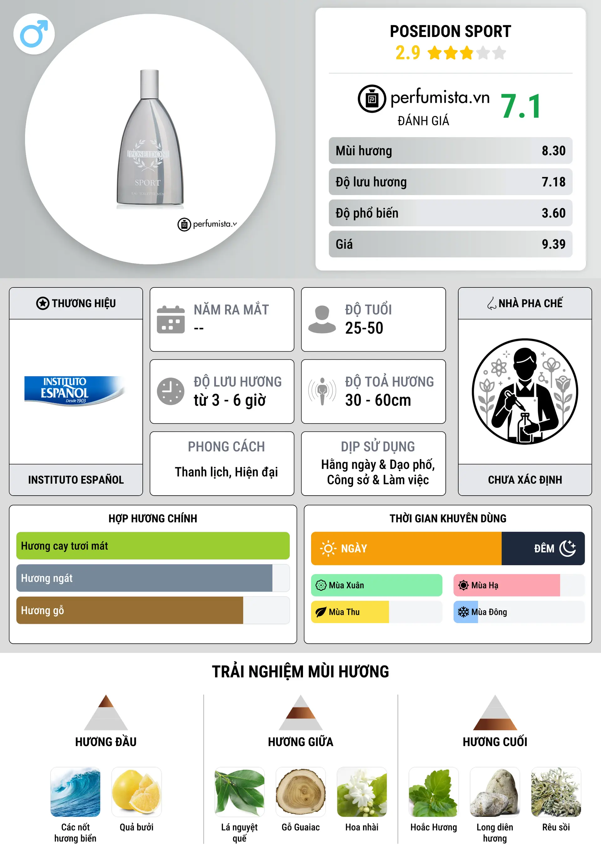 Thông tin chi tiết Poseidon Sport