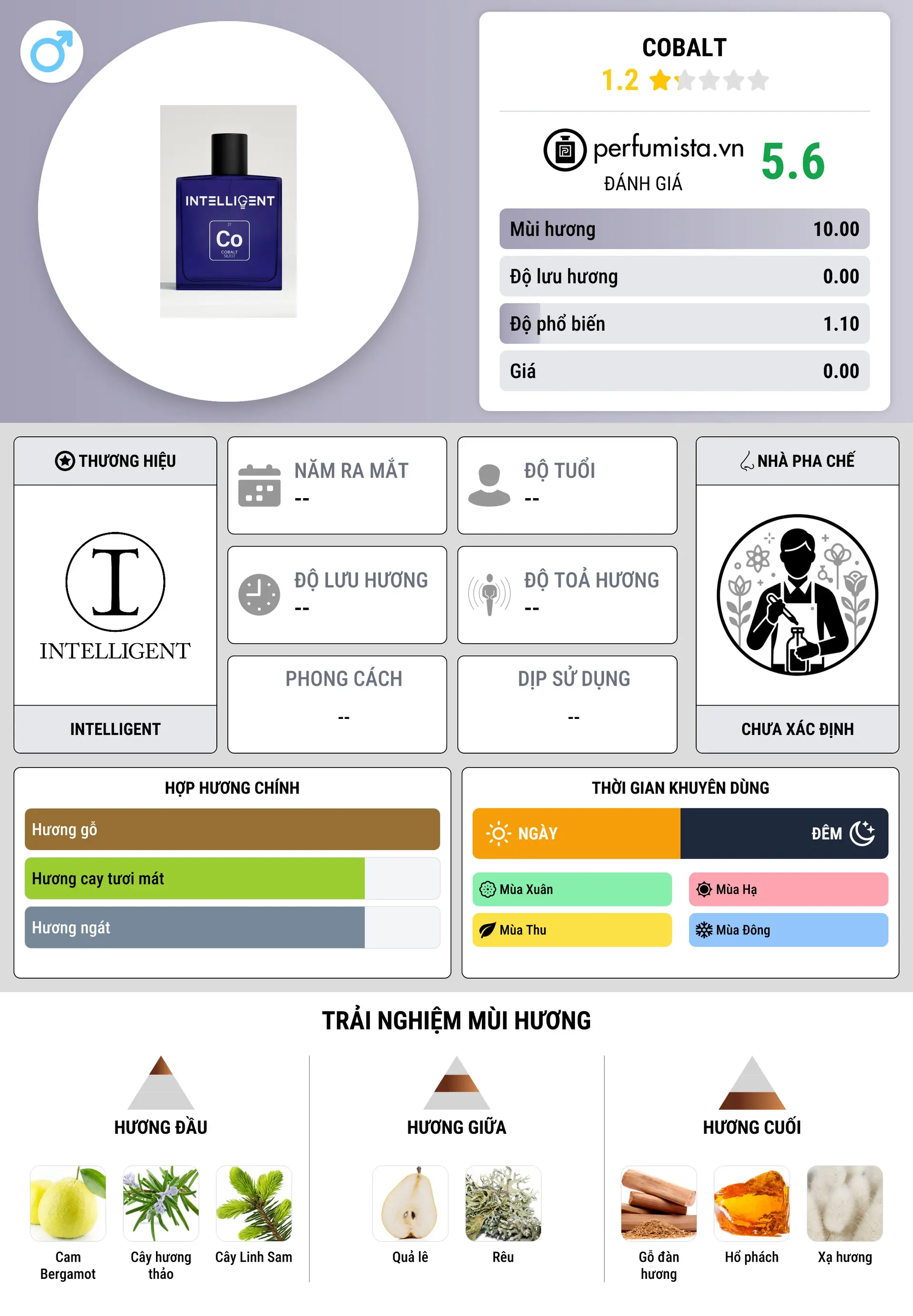 Thông tin chi tiết Cobalt