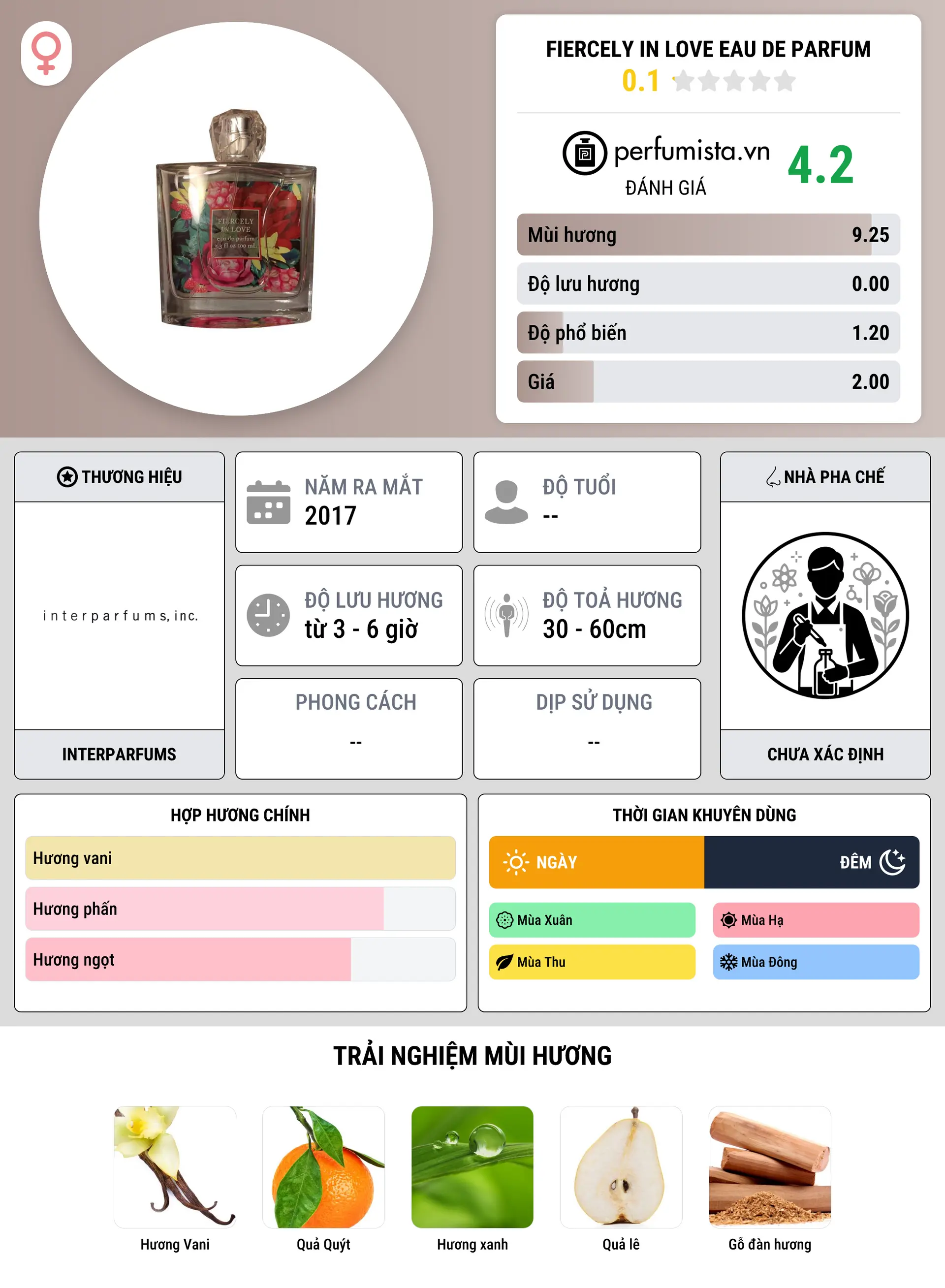 Thông tin chi tiết Fiercely in Love Eau de Parfum