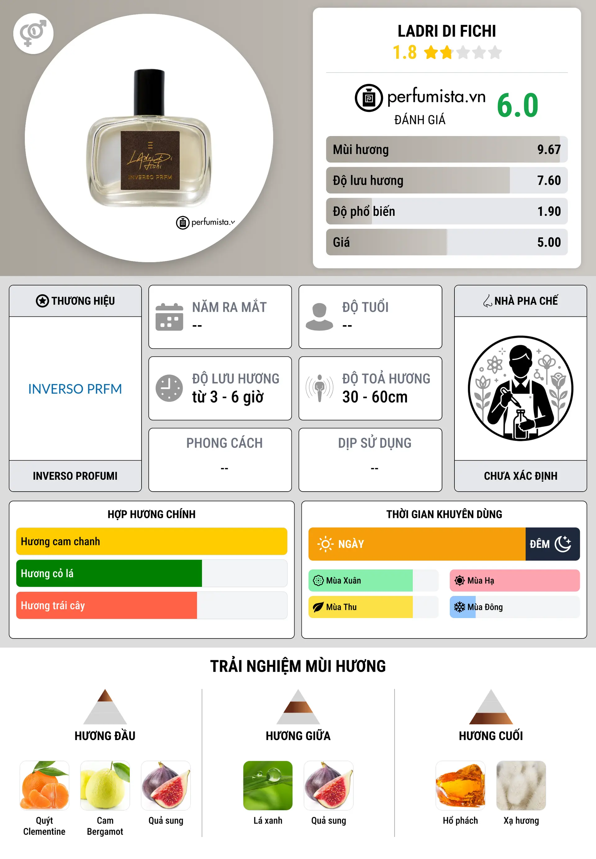 Thông tin chi tiết Ladri di Fichi