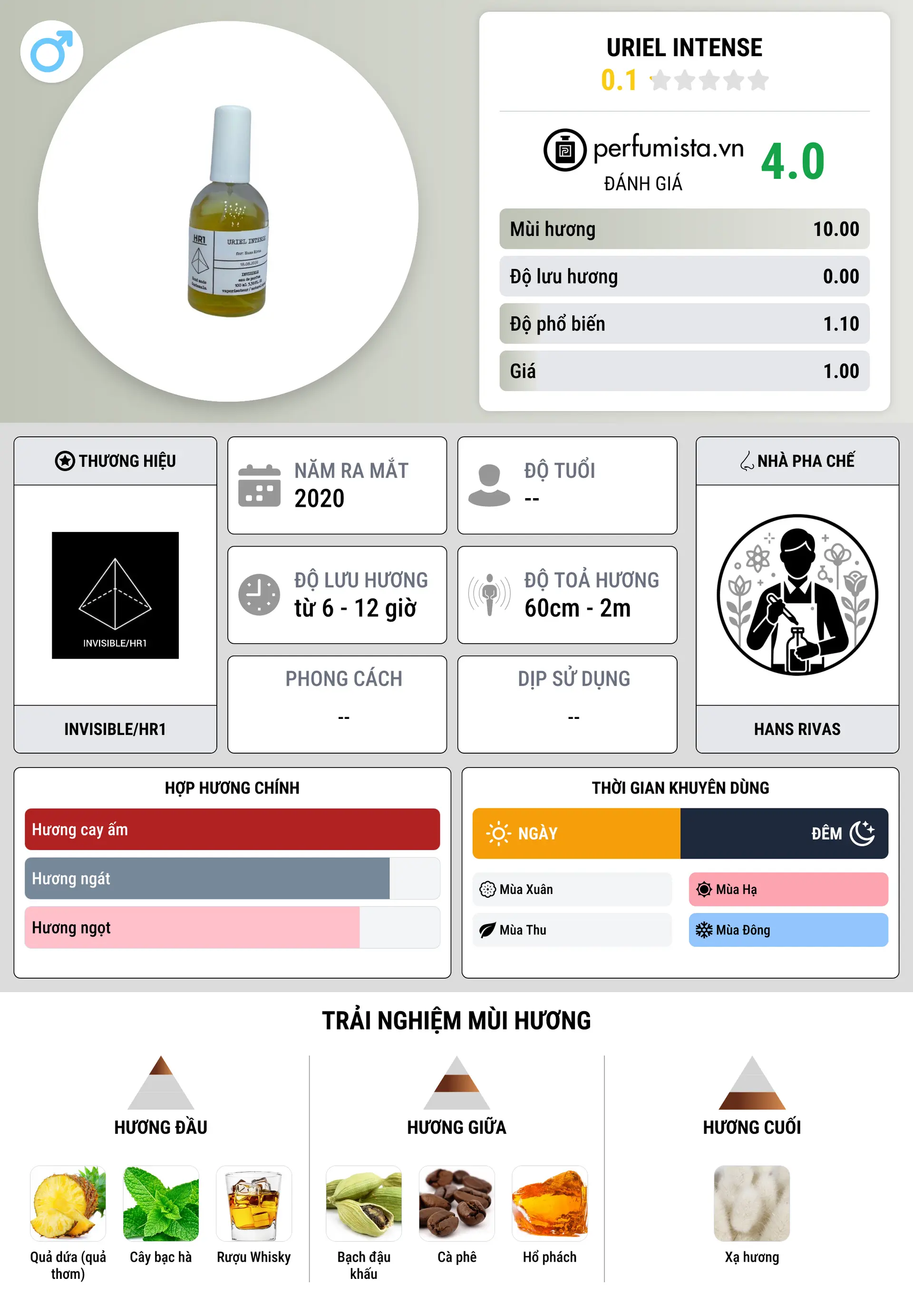 Thông tin chi tiết Uriel Intense