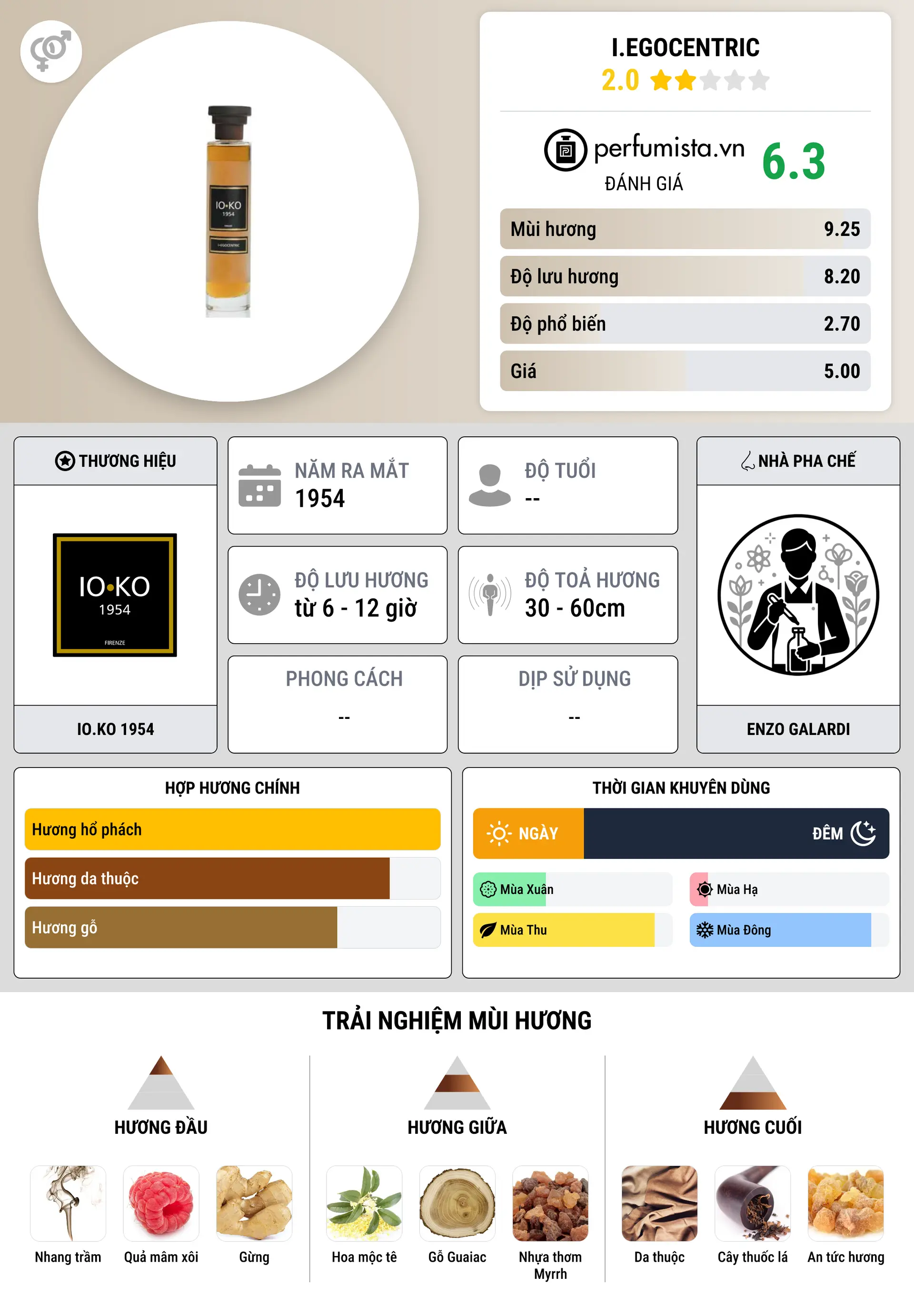 Thông tin chi tiết I.Egocentric