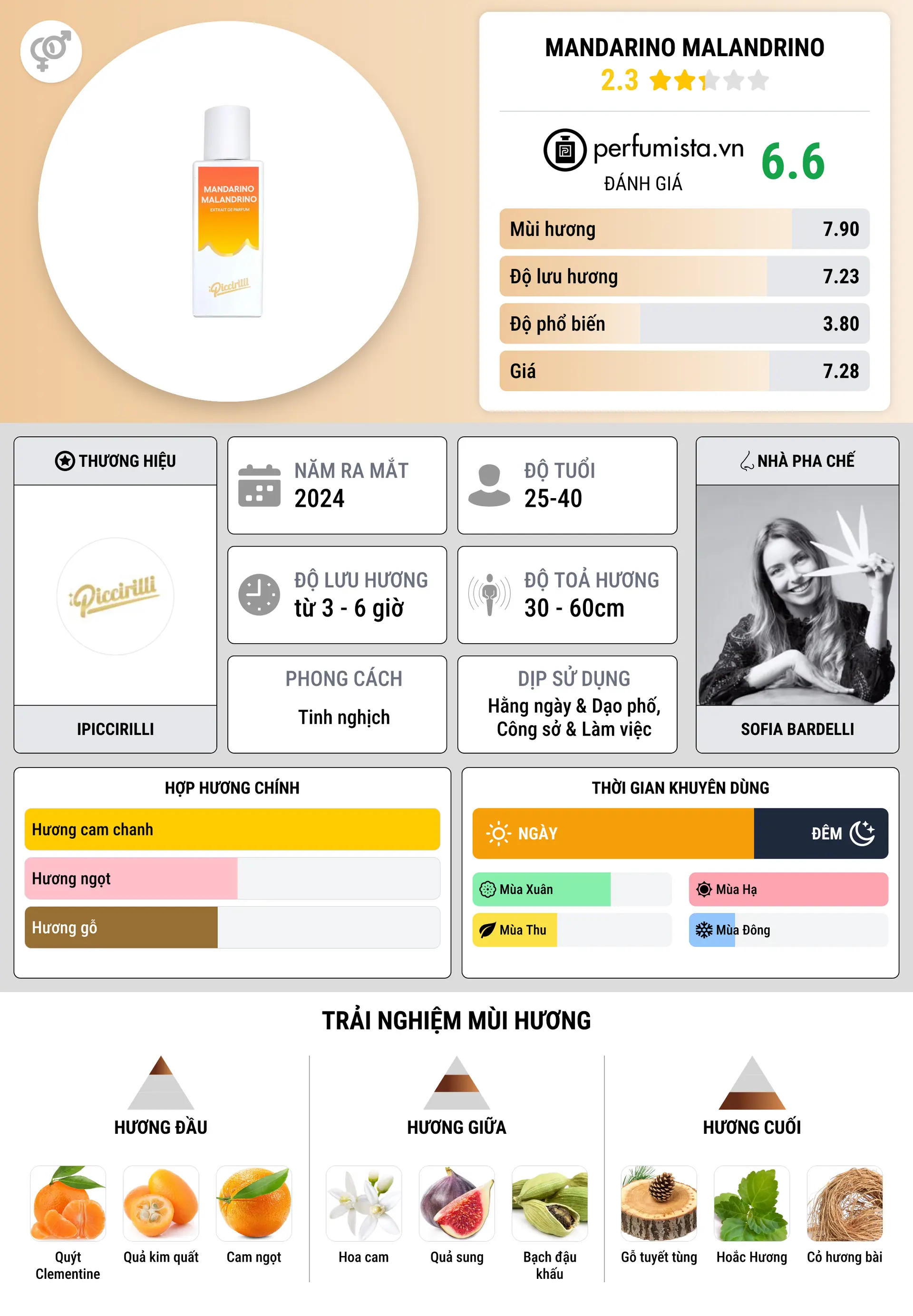 Thông tin chi tiết Mandarino Malandrino