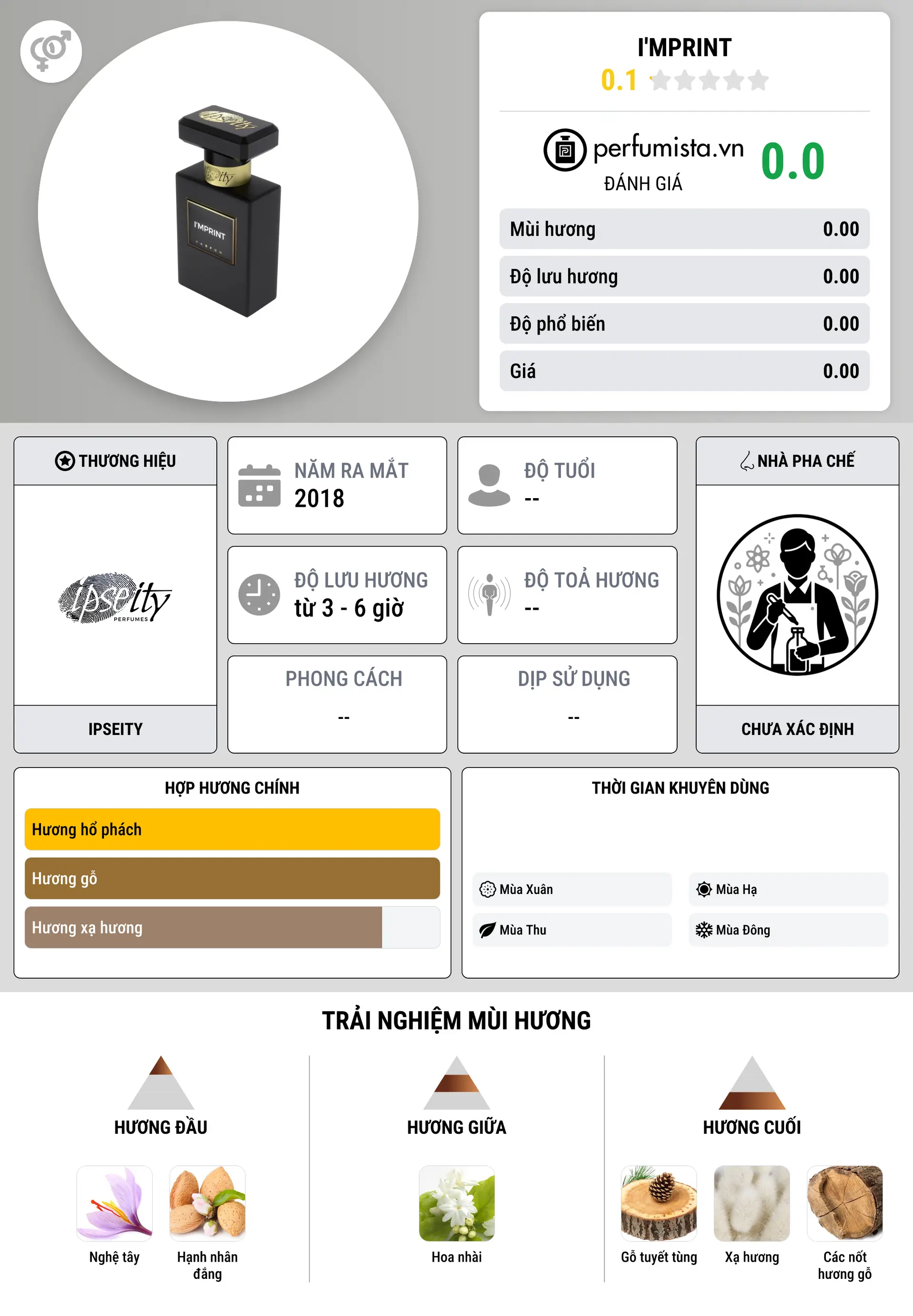 Thông tin chi tiết I'mprint
