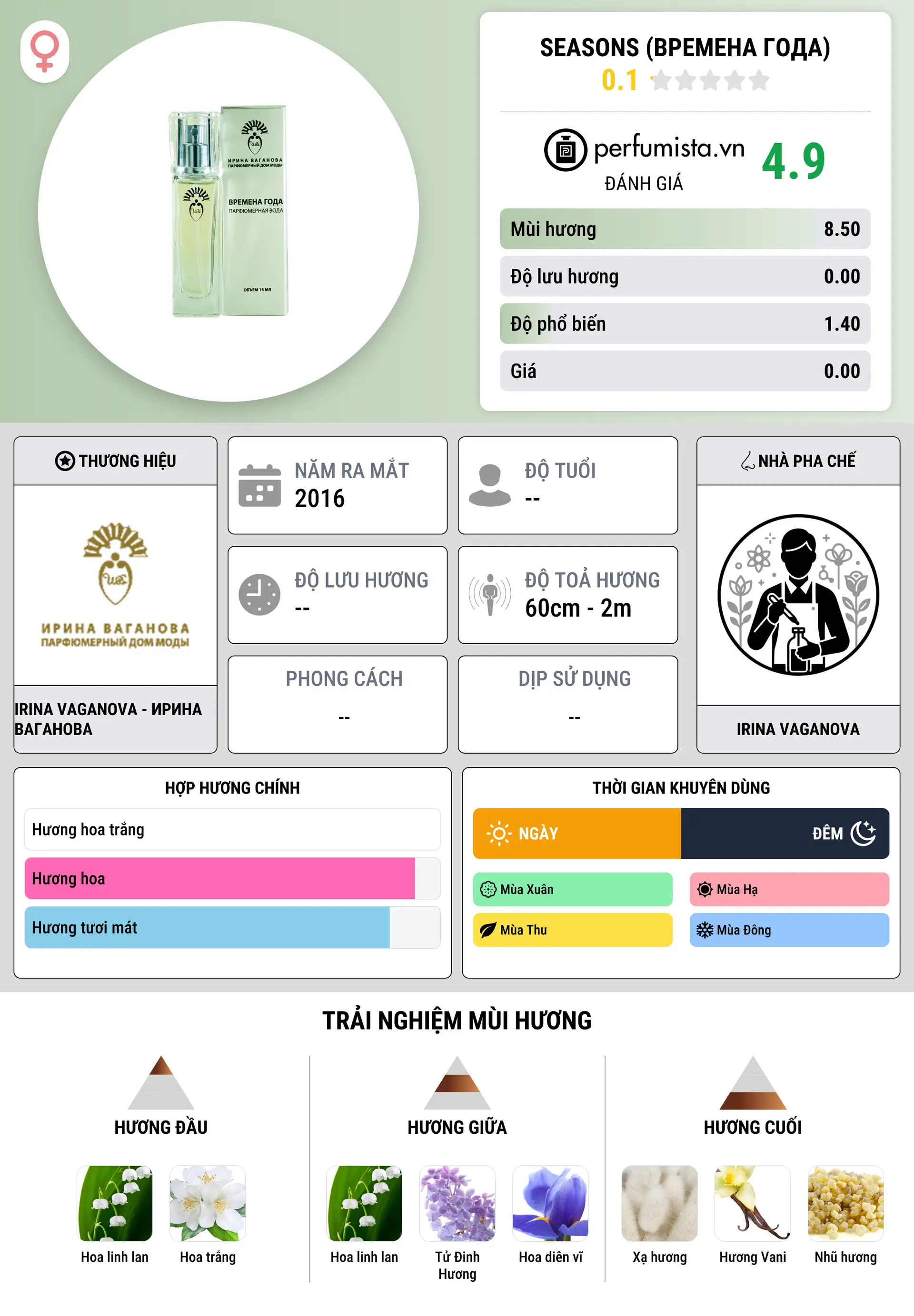 Thông tin chi tiết Seasons (Времена Года)