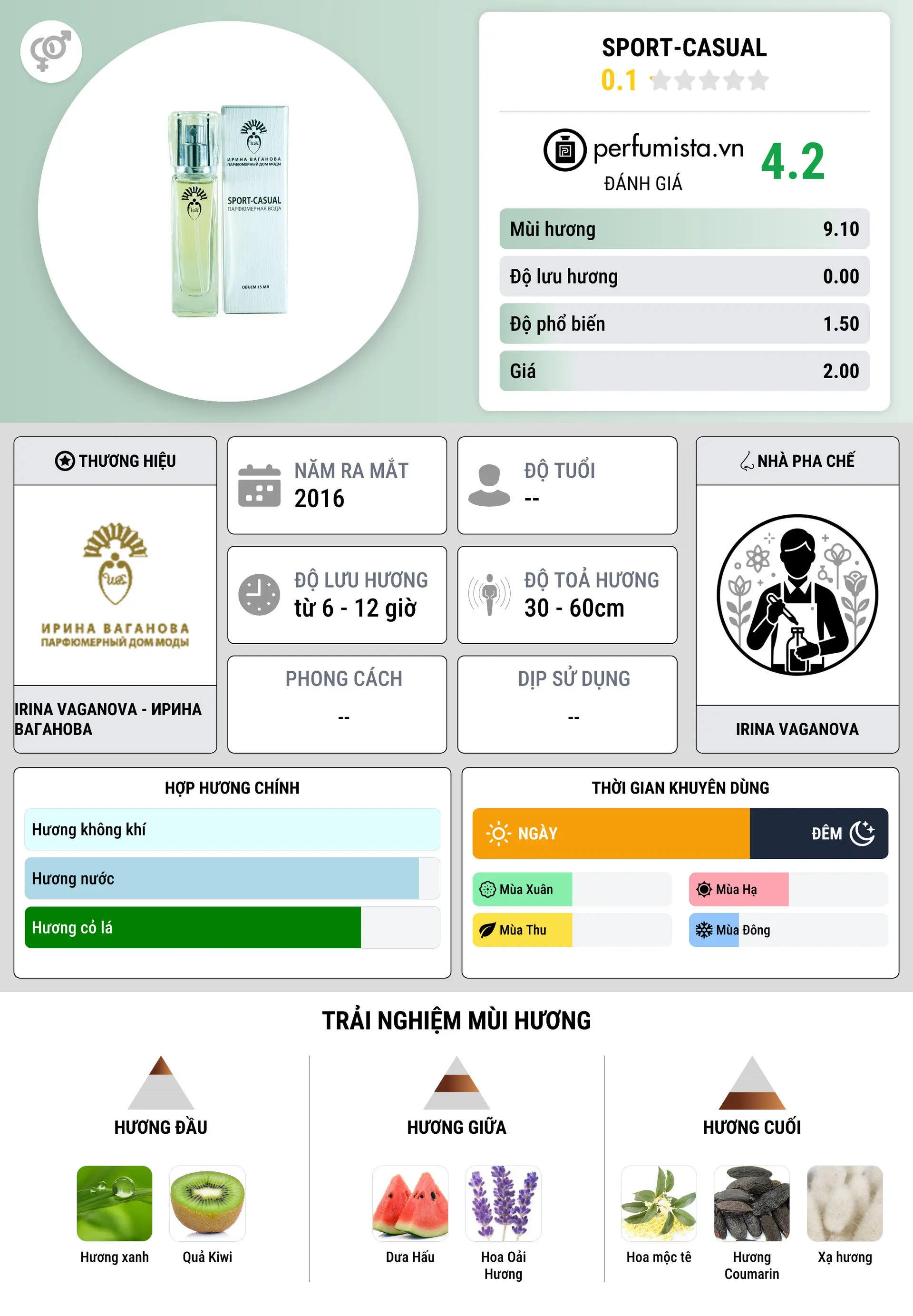Thông tin chi tiết Sport-Casual
