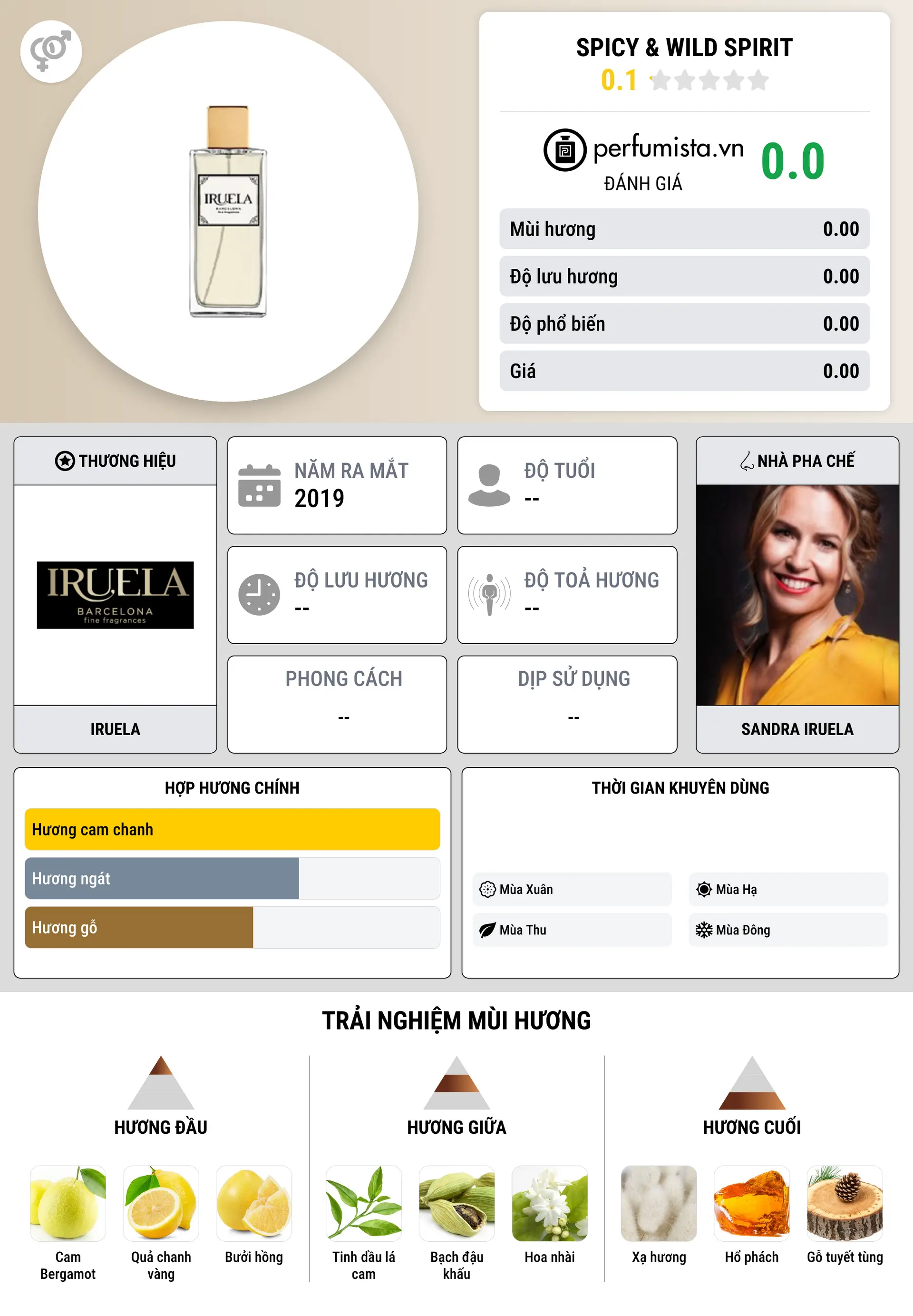 Thông tin chi tiết Spicy & Wild Spirit
