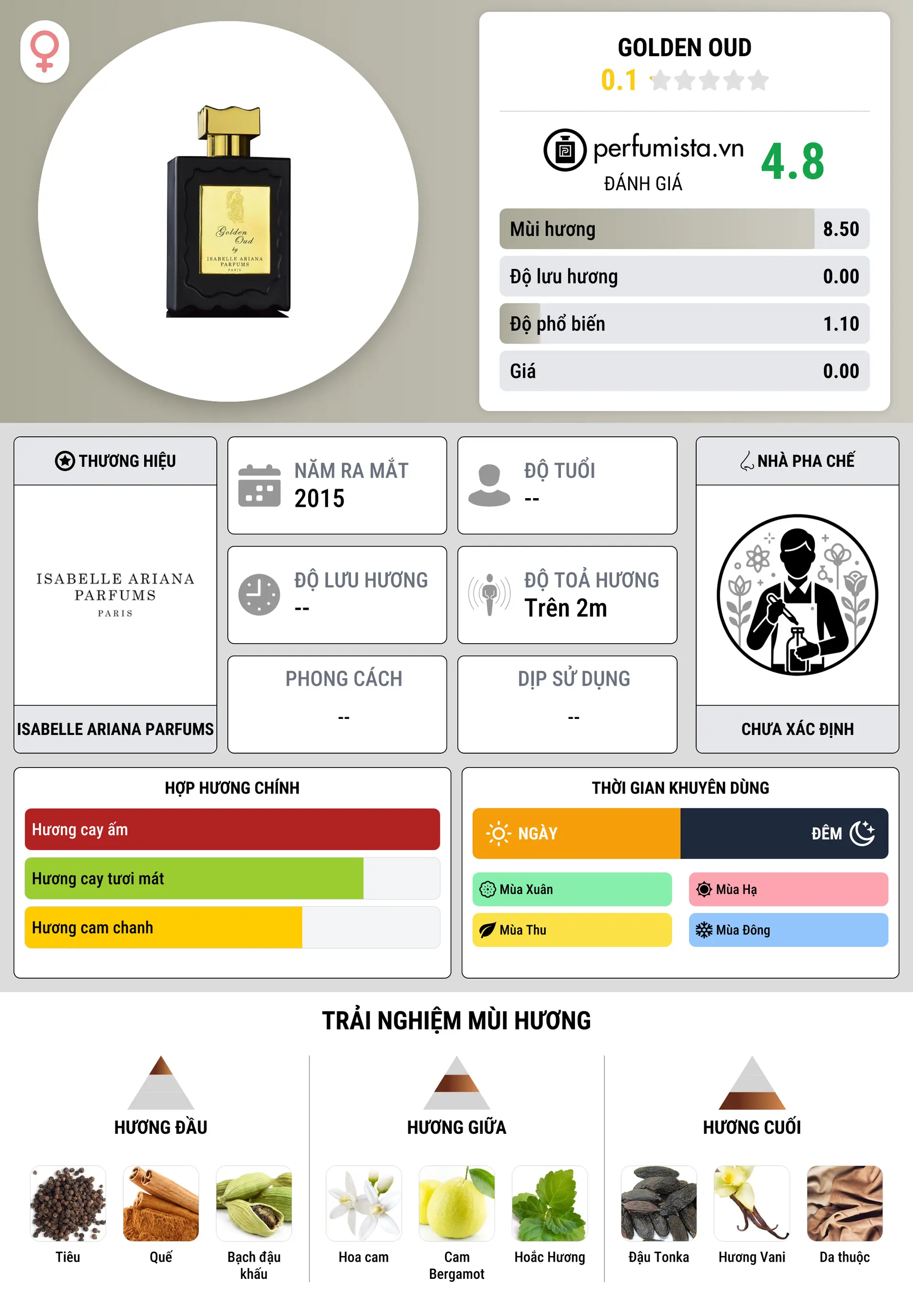 Thông tin chi tiết Golden Oud