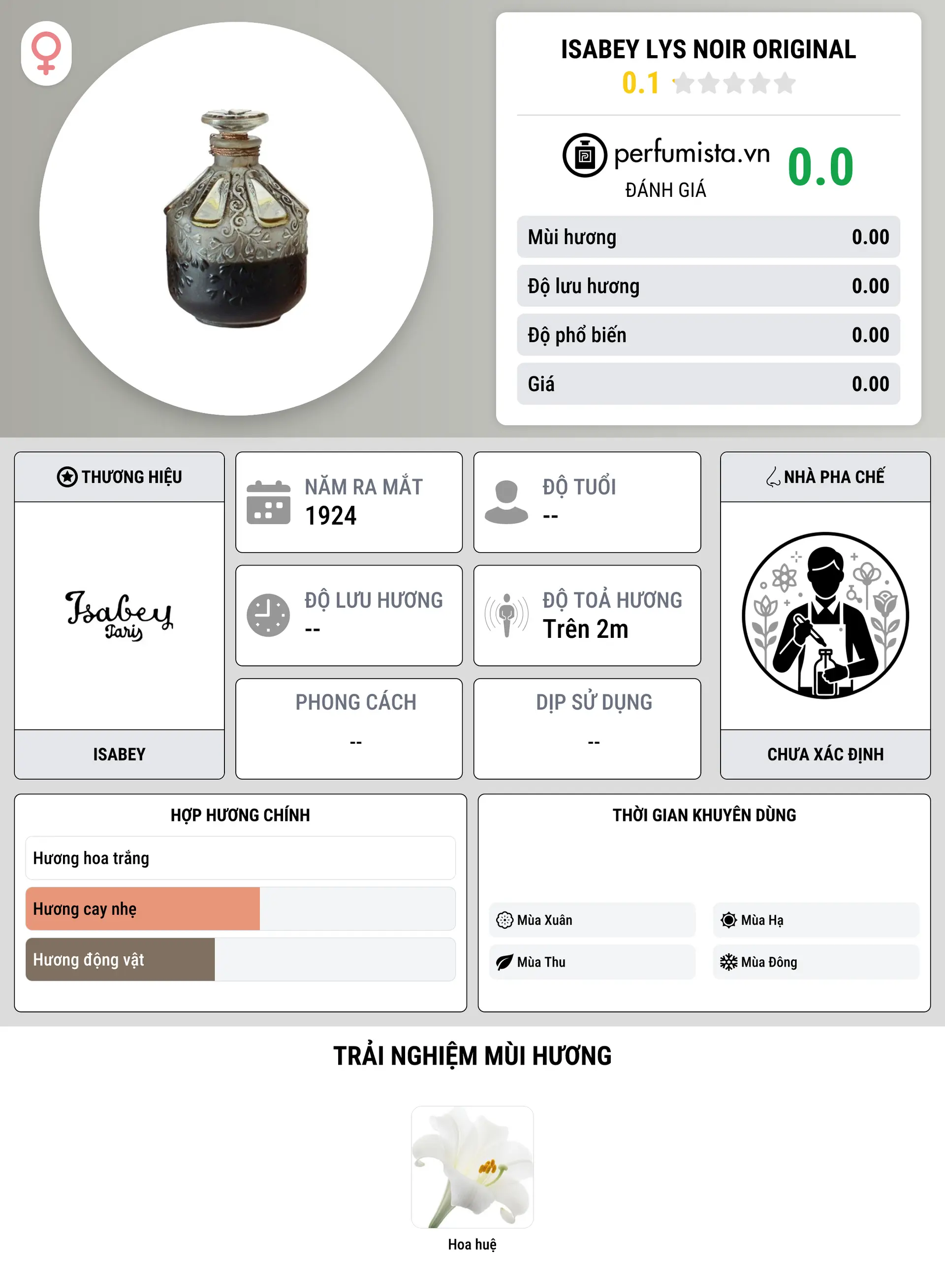 Thông tin chi tiết Isabey Lys Noir Original