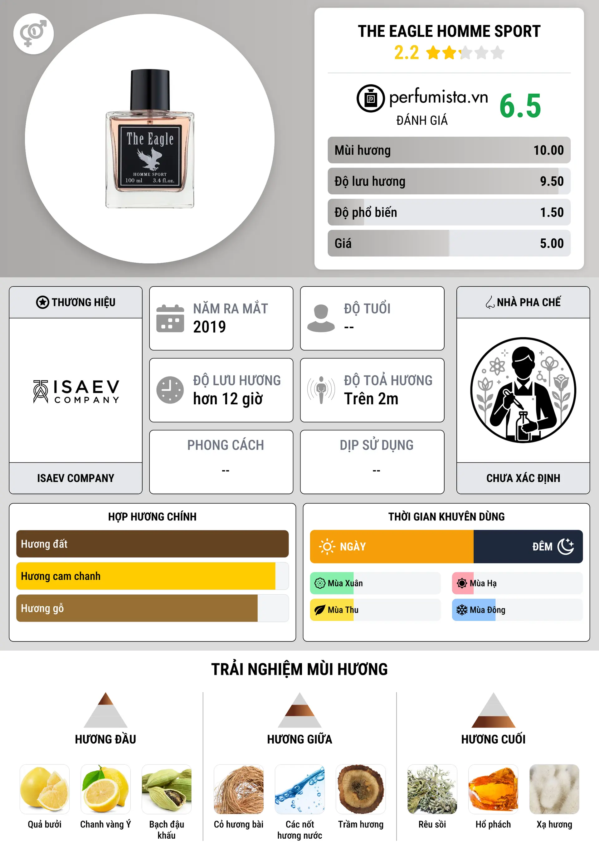 Thông tin chi tiết The Eagle Homme Sport