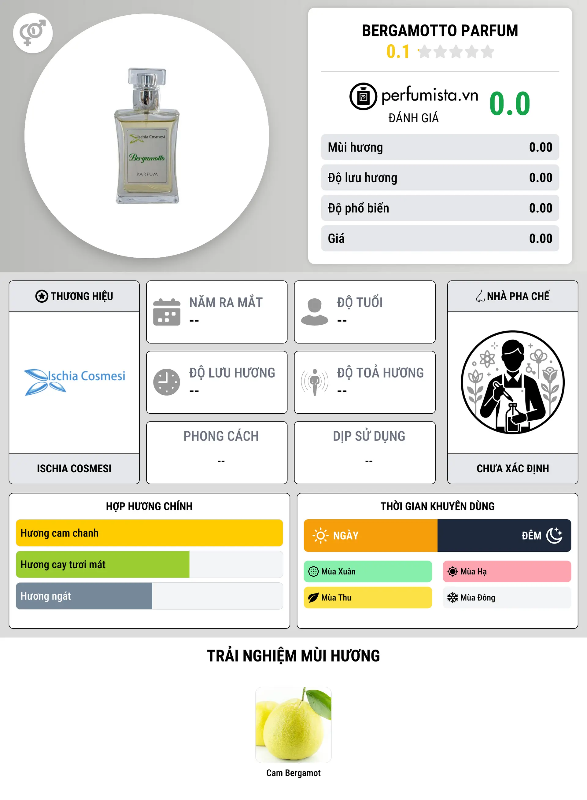 Thông tin chi tiết Bergamotto Parfum