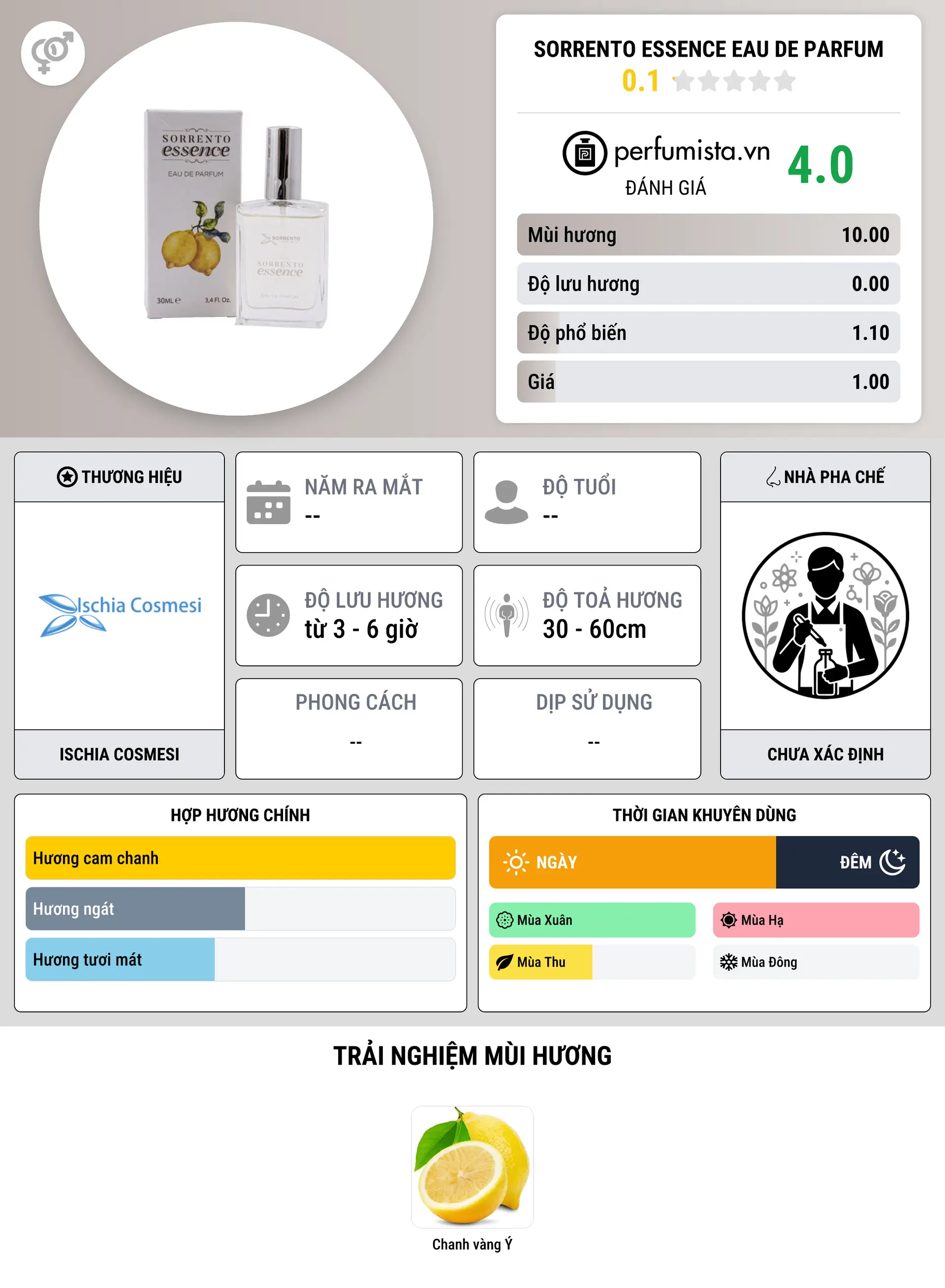 Thông tin chi tiết Sorrento Essence Eau de Parfum