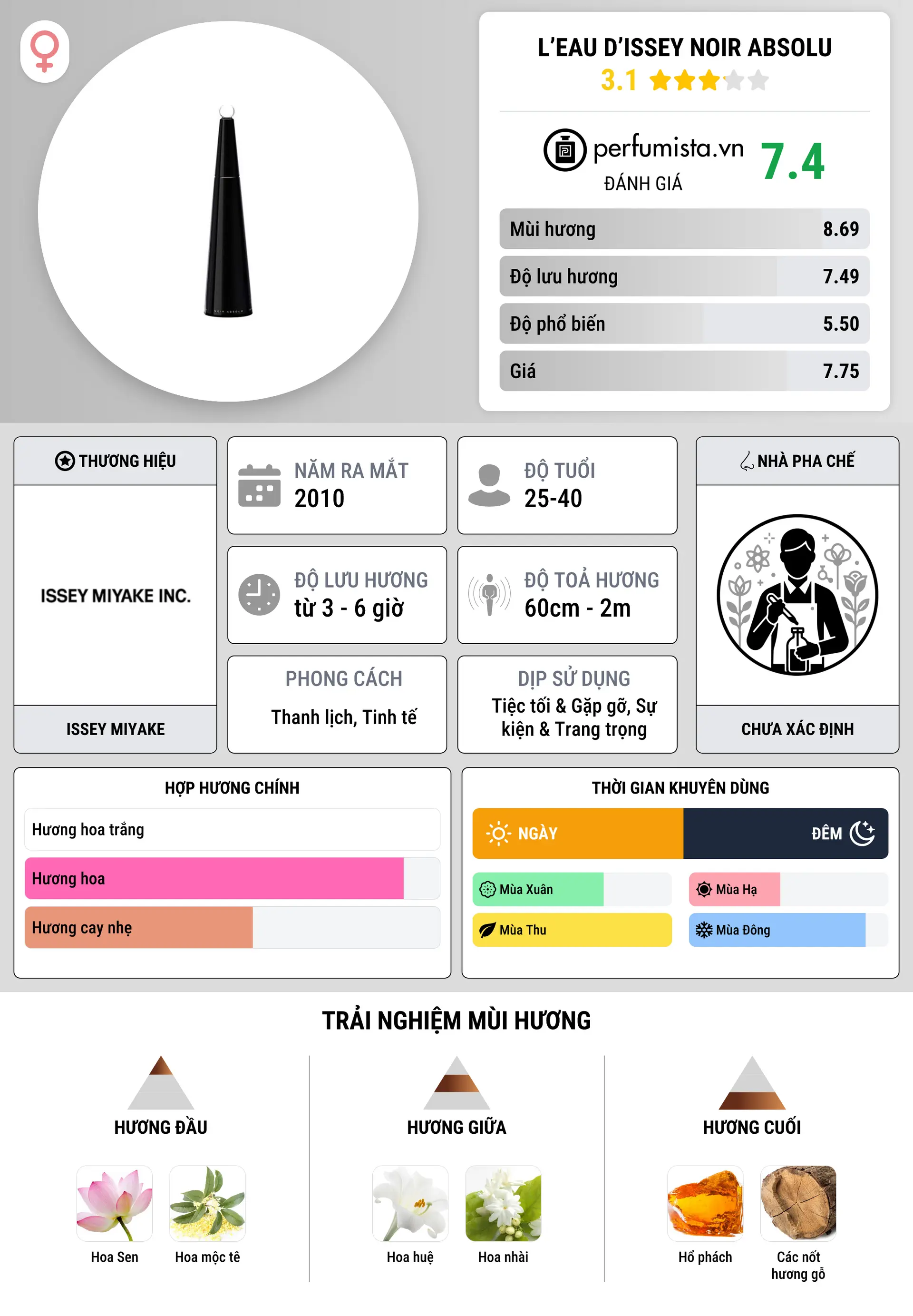 Thông tin chi tiết L’Eau d’Issey Noir Absolu