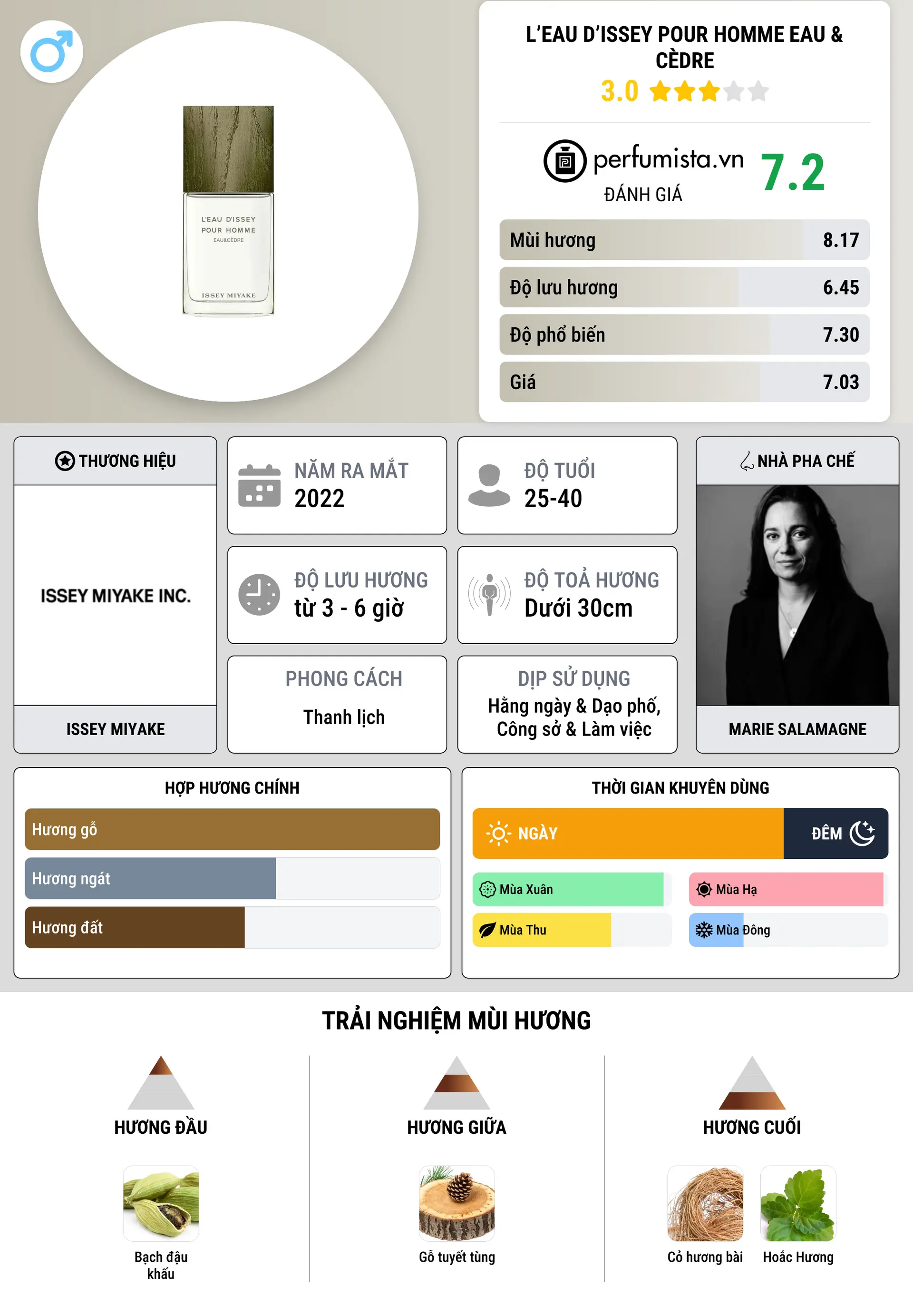 Thông tin chi tiết L’Eau d’Issey Pour Homme Eau & Cèdre