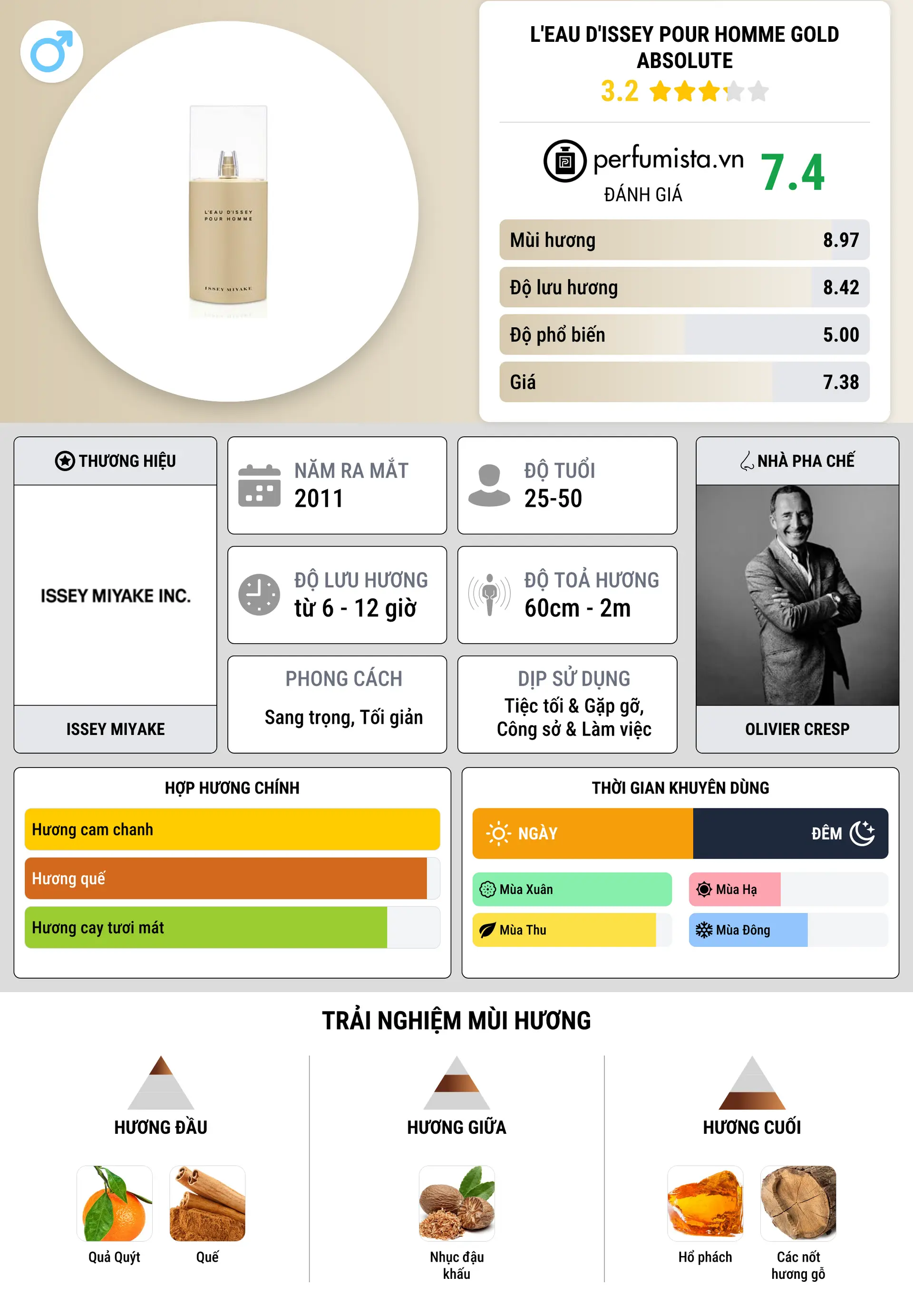 Thông tin chi tiết L'Eau d'Issey Pour Homme Gold Absolute