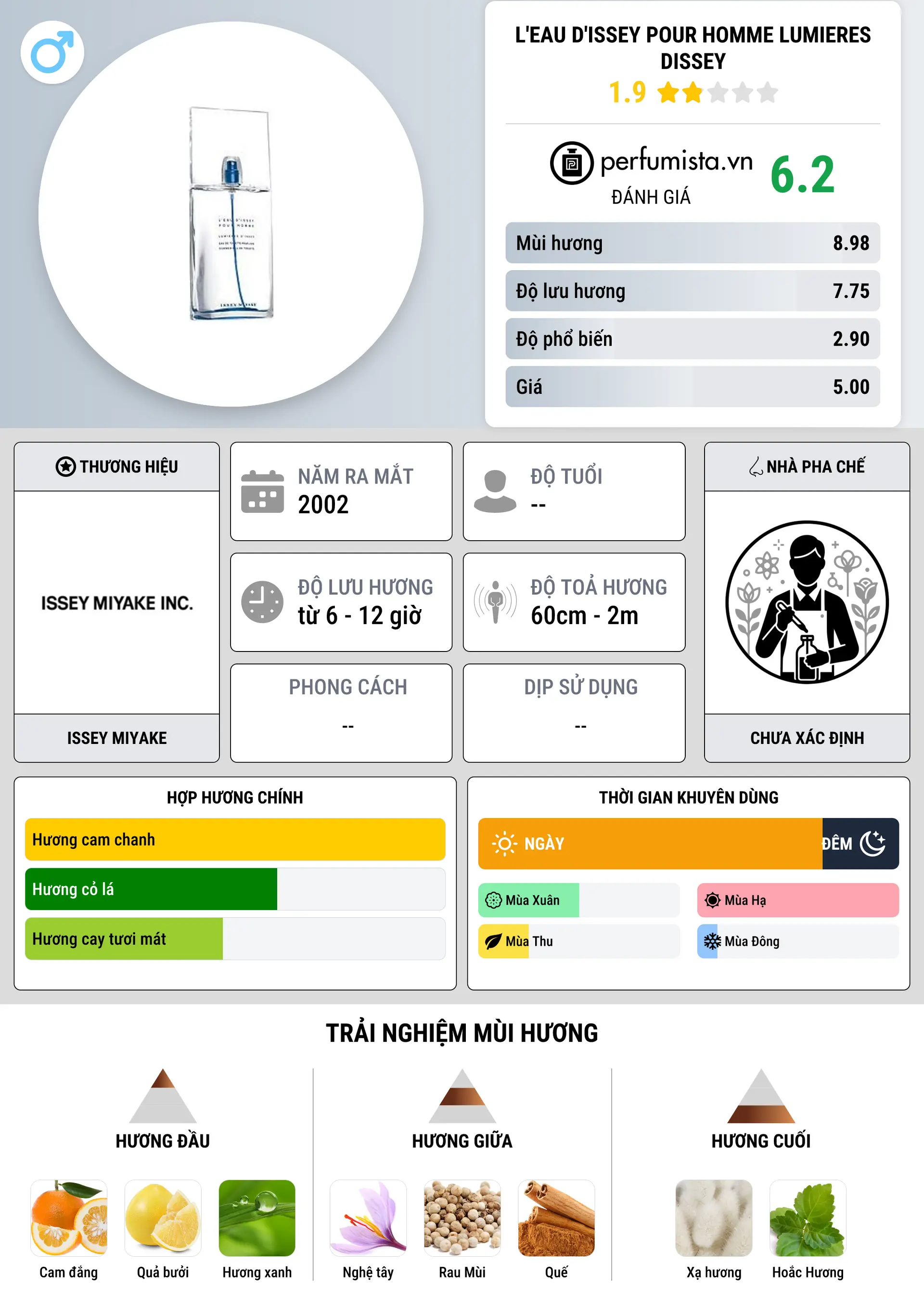 Thông tin chi tiết L'Eau D'Issey pour Homme Lumieres dIssey