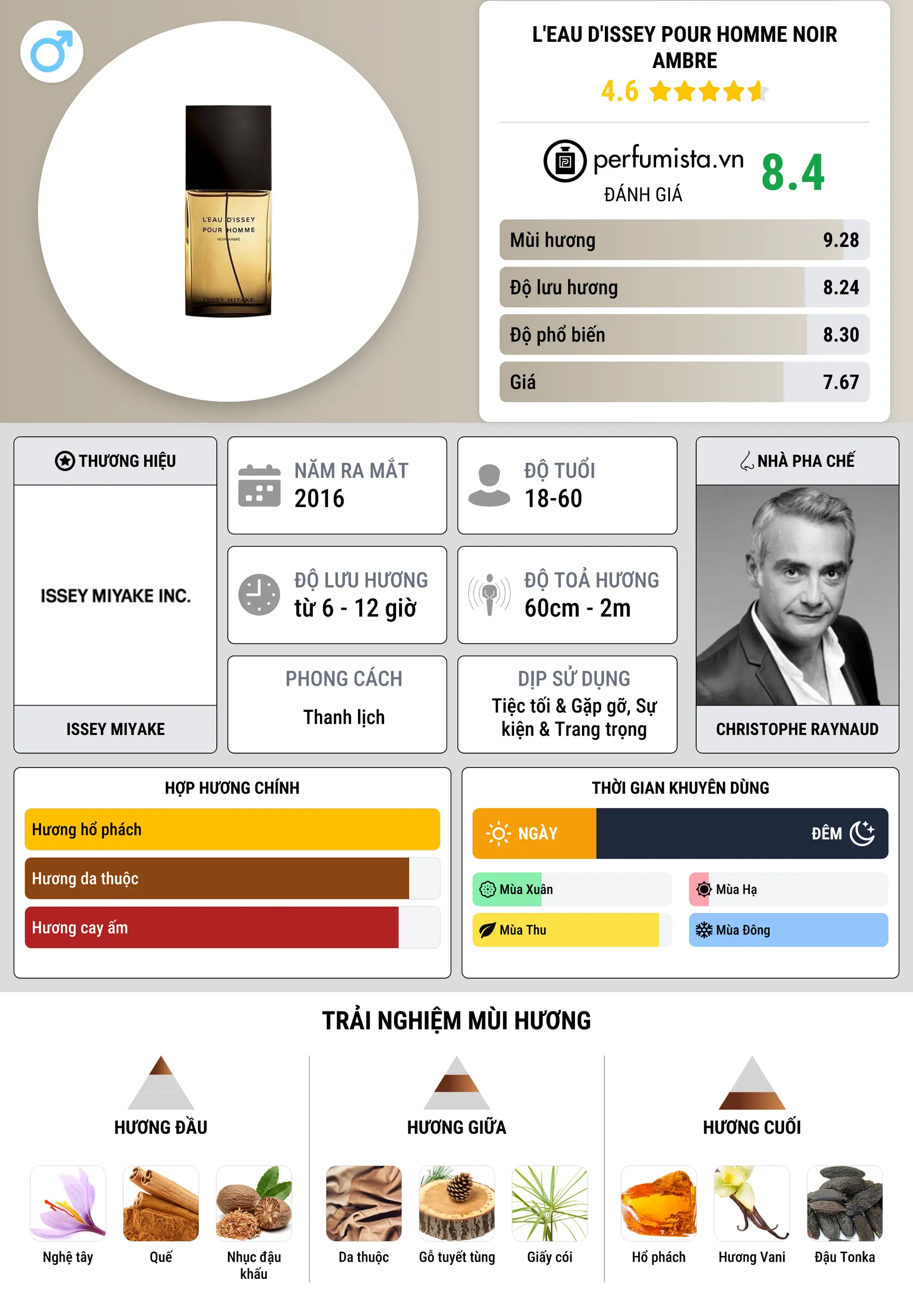 Thông tin chi tiết L'Eau d'Issey Pour Homme Noir Ambre