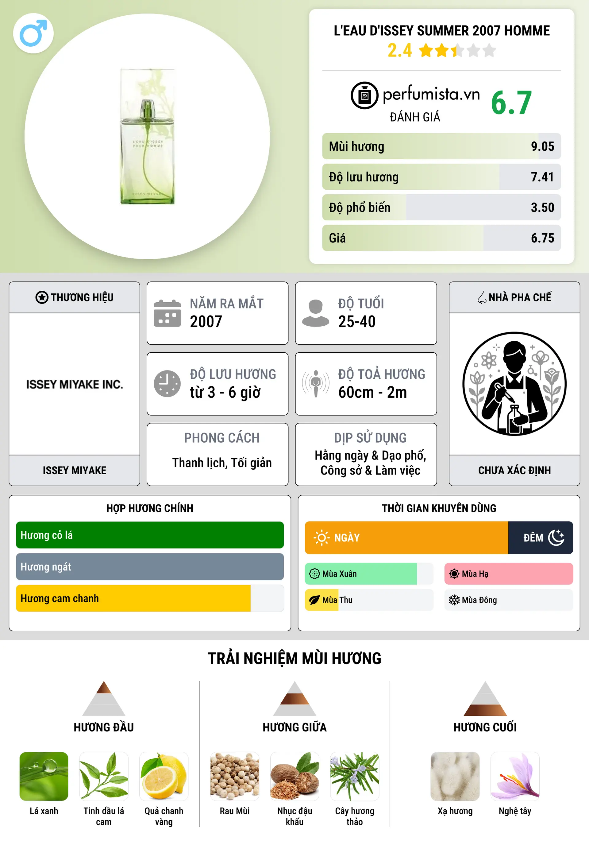 Thông tin chi tiết L'Eau d'Issey Summer 2007 Homme