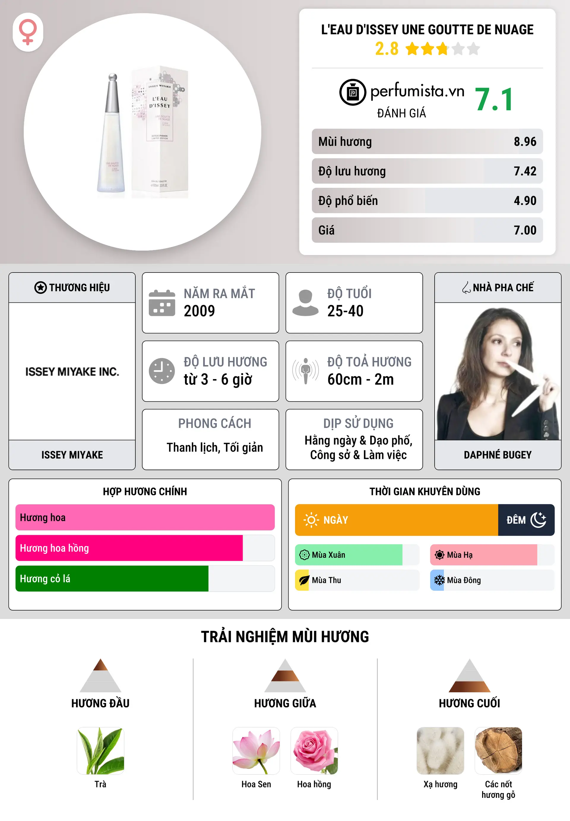 Thông tin chi tiết L'Eau d'Issey Une Goutte de Nuage
