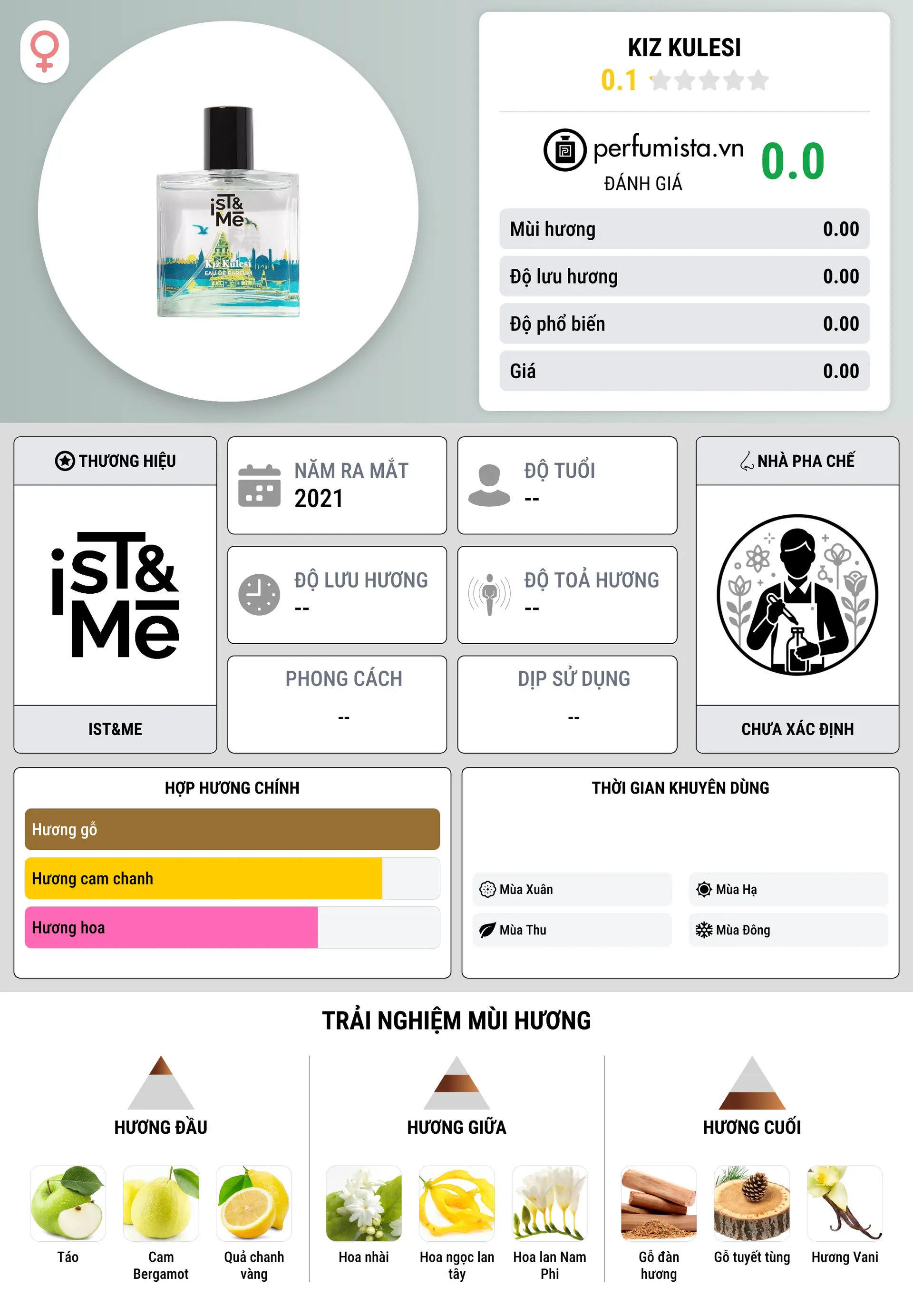 Thông tin chi tiết Kiz Kulesi