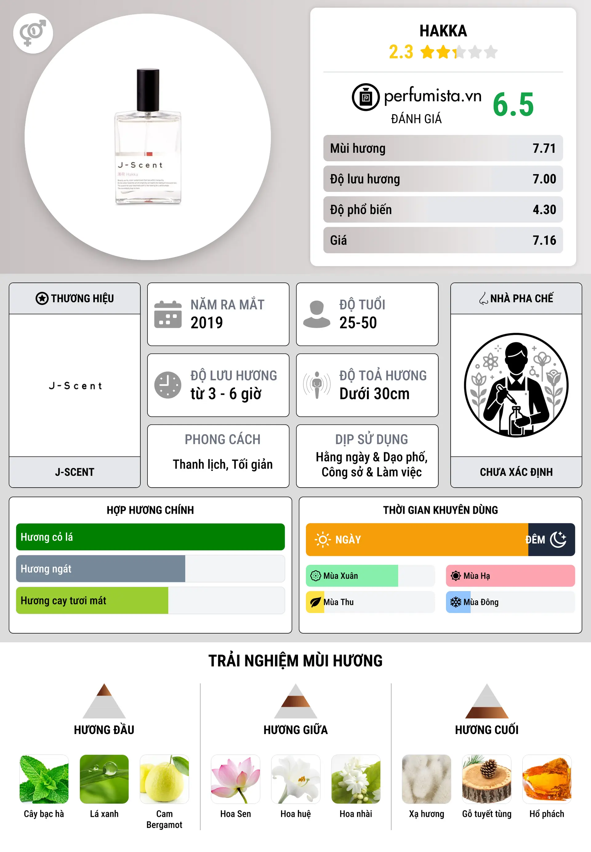 Thông tin chi tiết Hakka