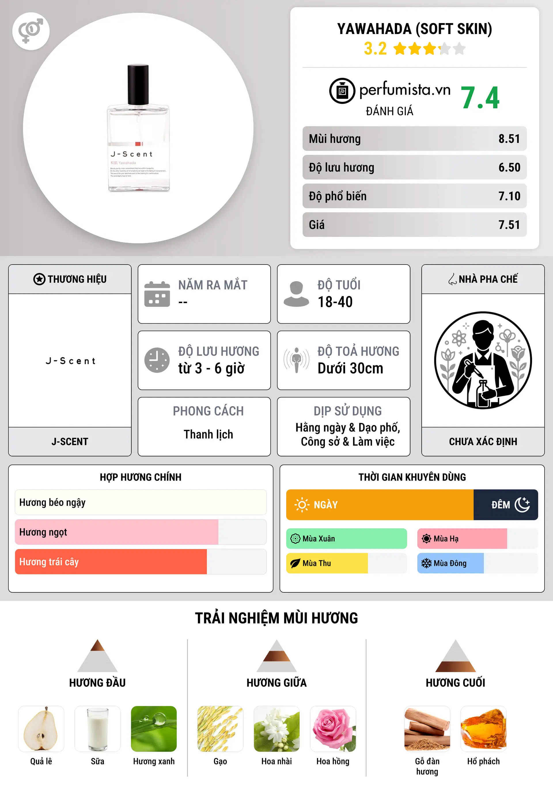 Thông tin chi tiết Yawahada (Soft Skin)