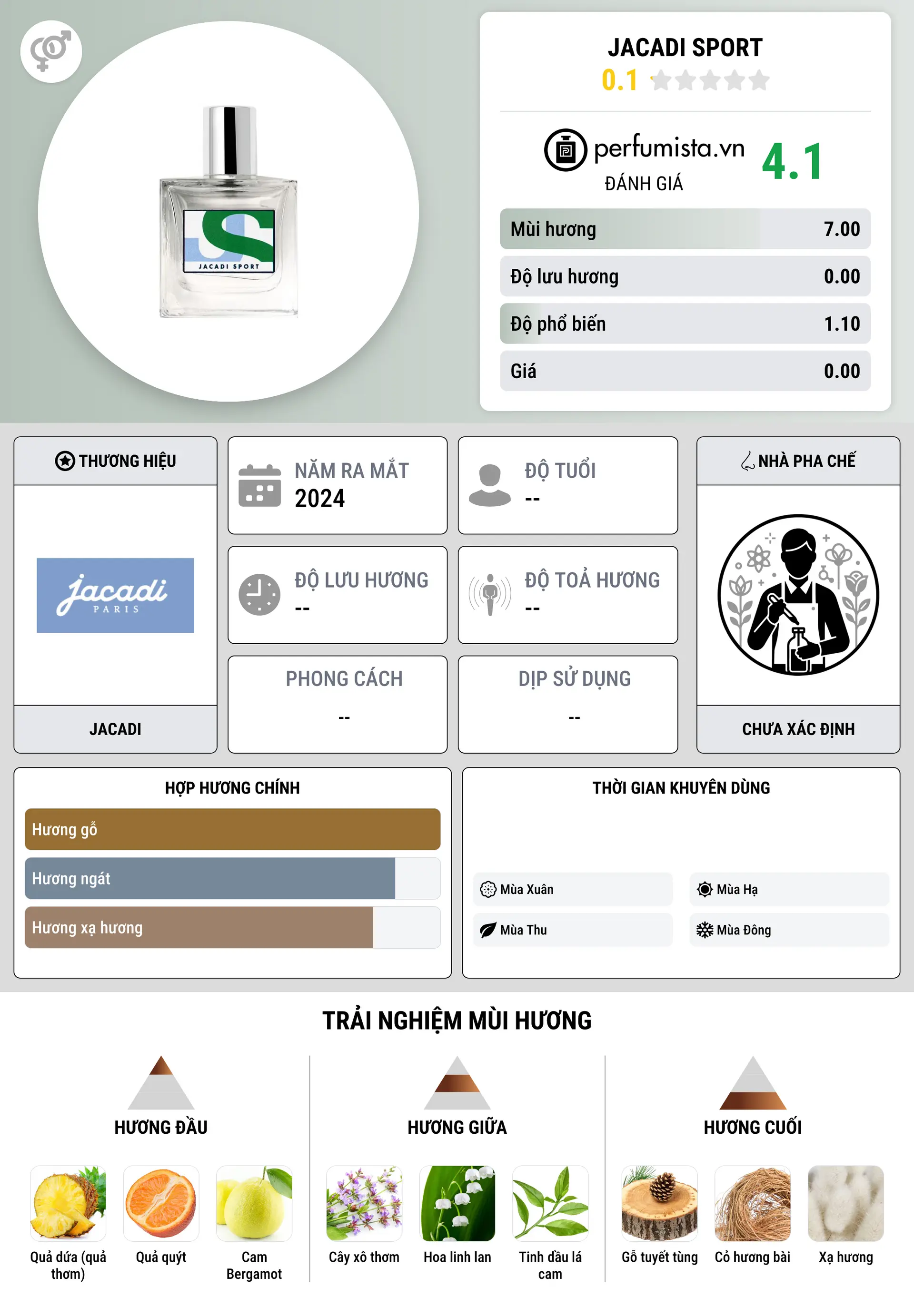 Thông tin chi tiết Jacadi Sport