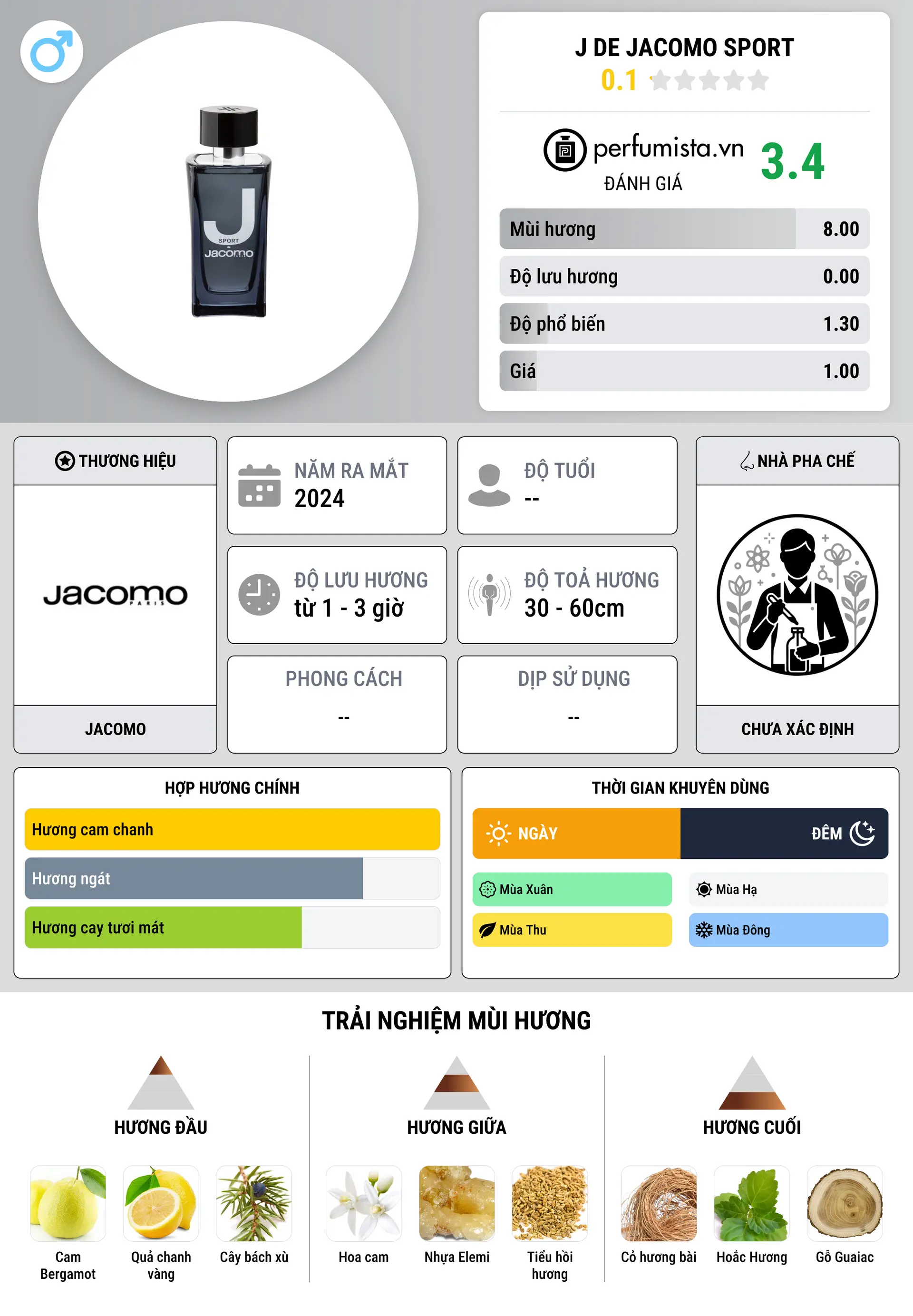 Thông tin chi tiết J de Jacomo Sport