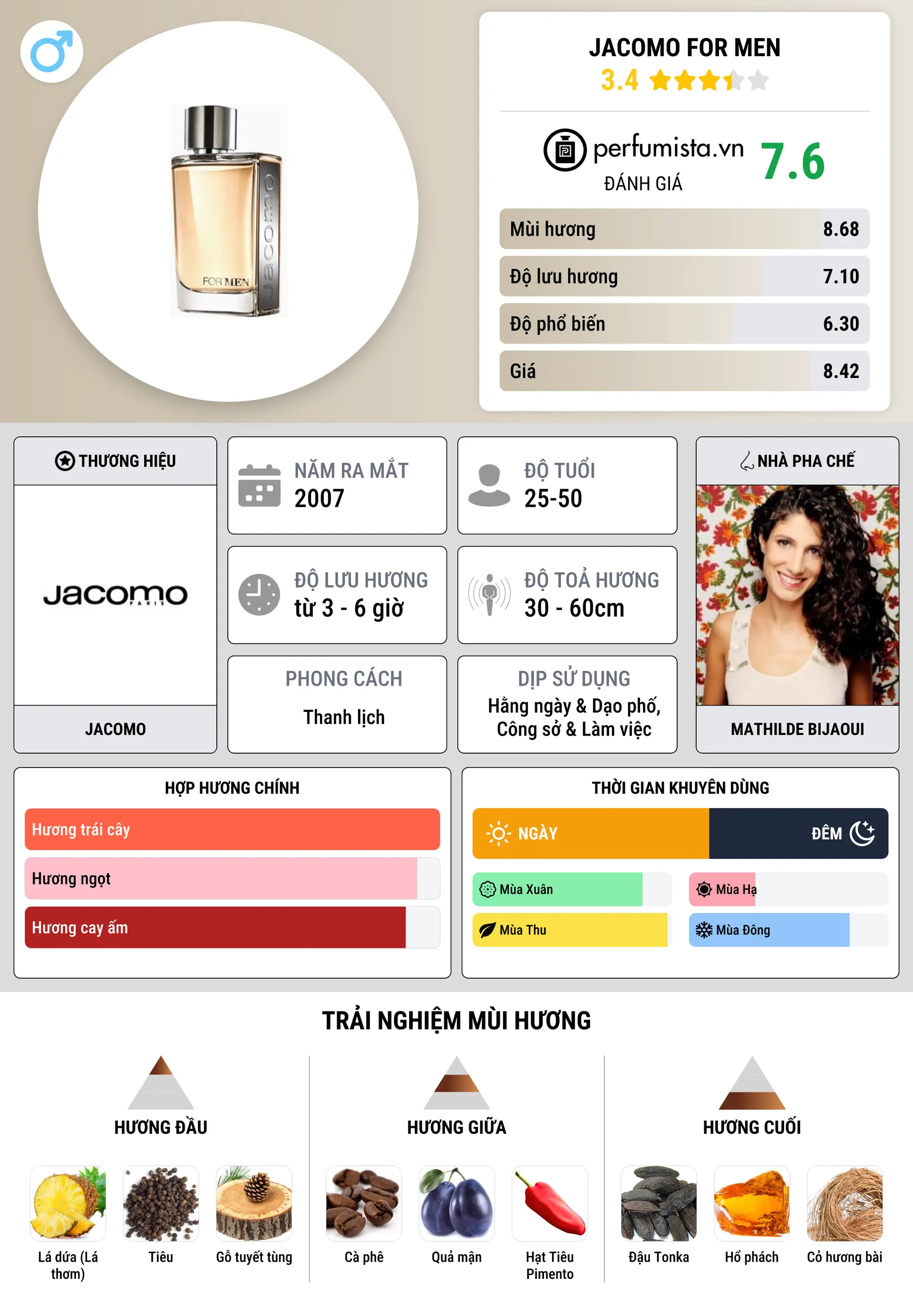 Thông tin chi tiết Jacomo for Men