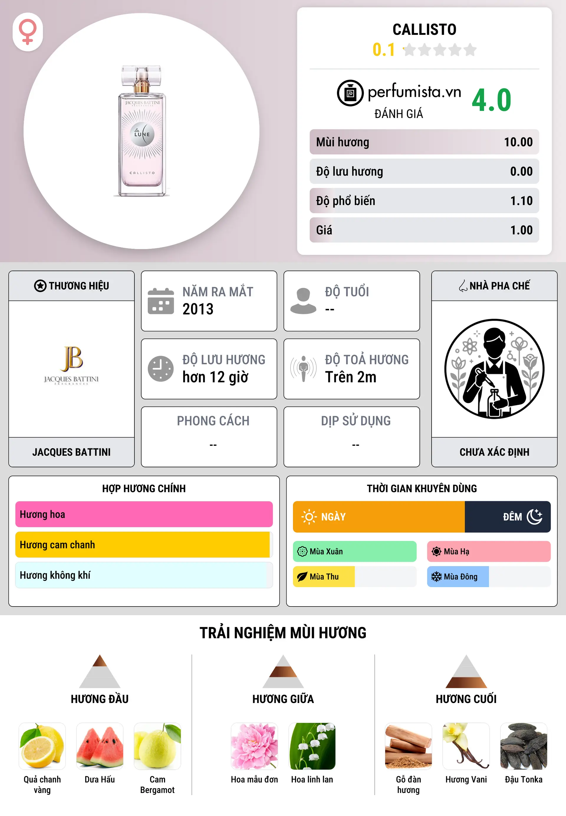 Thông tin chi tiết Callisto