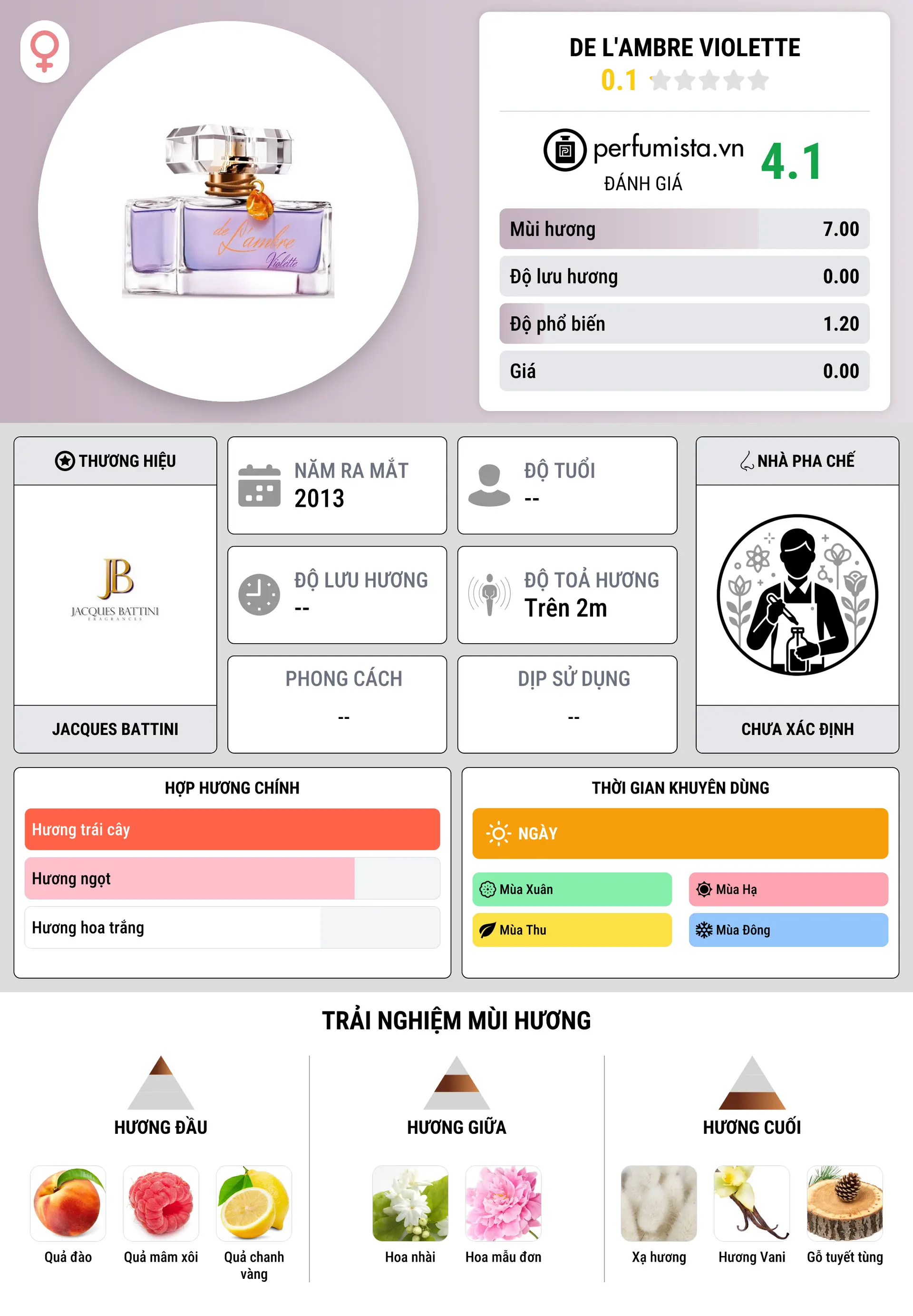 Thông tin chi tiết De L'Ambre Violette