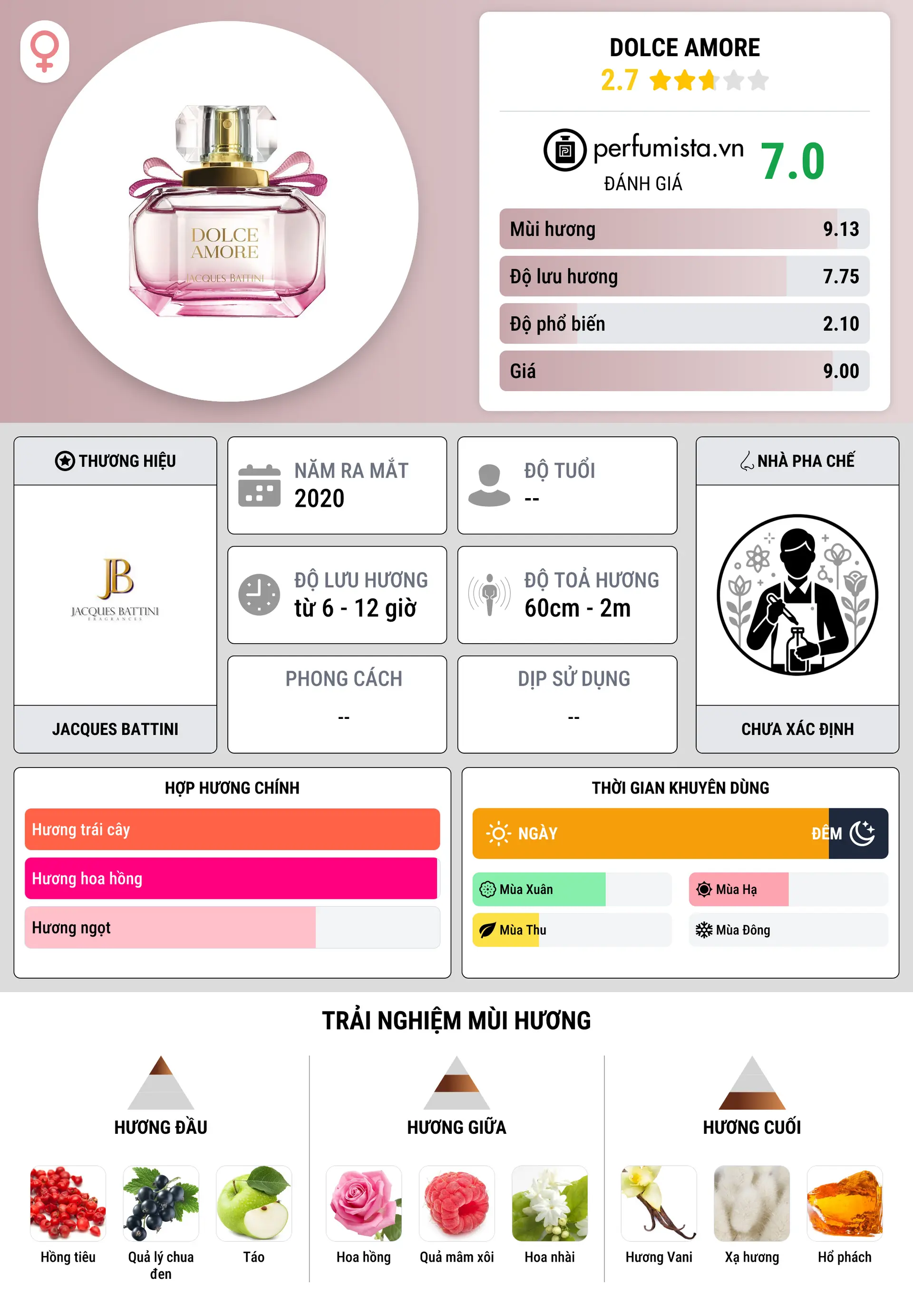 Thông tin chi tiết Dolce Amore