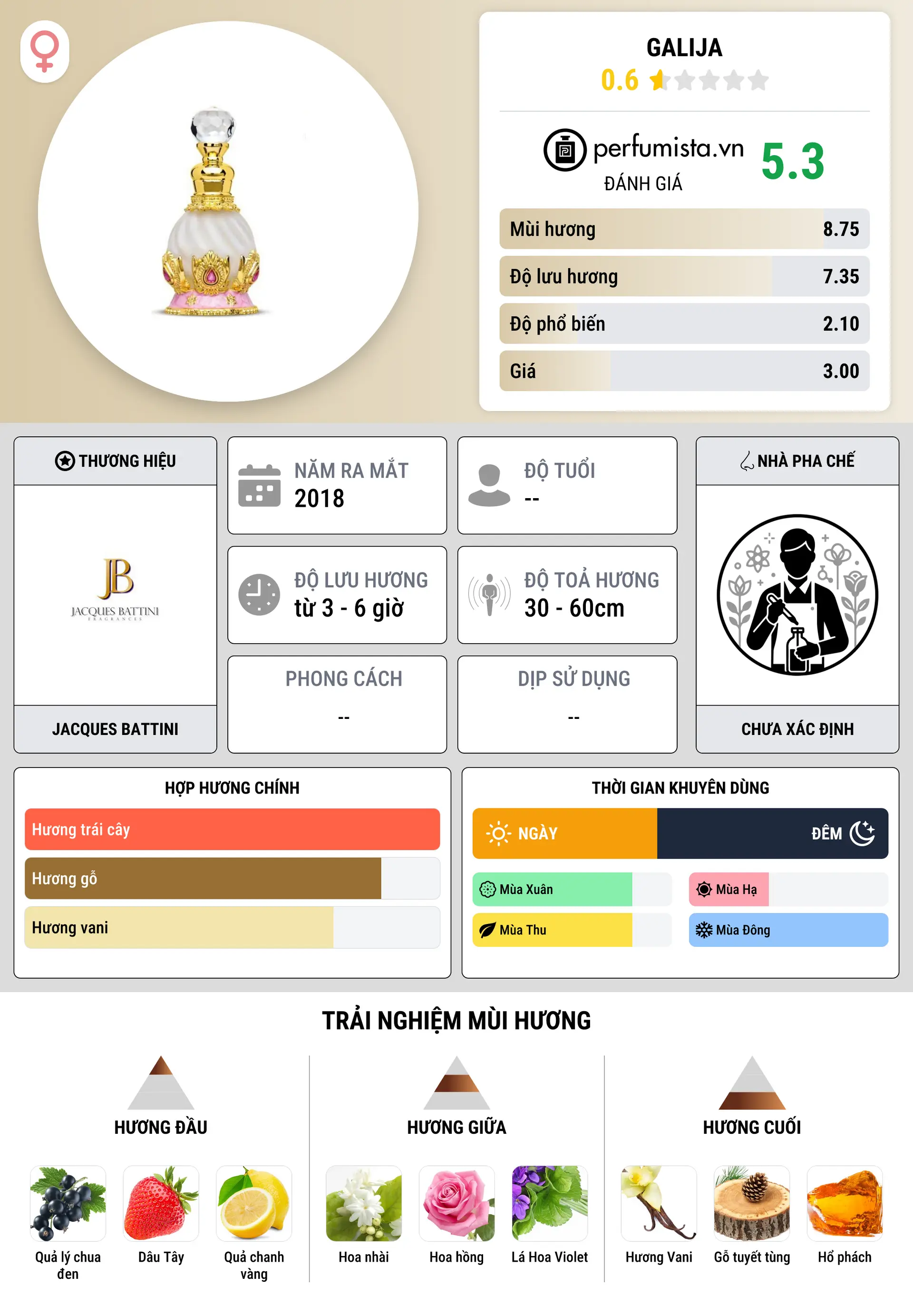 Thông tin chi tiết Galija