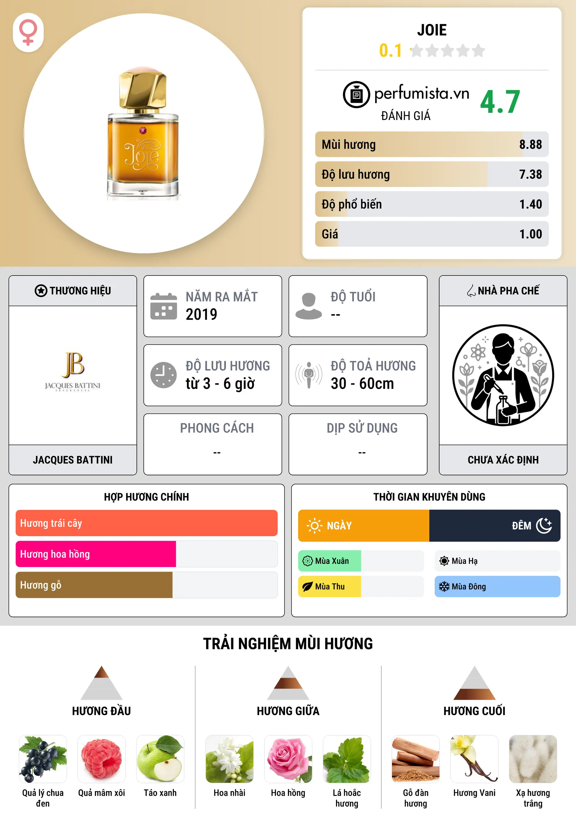 Thông tin chi tiết Joie