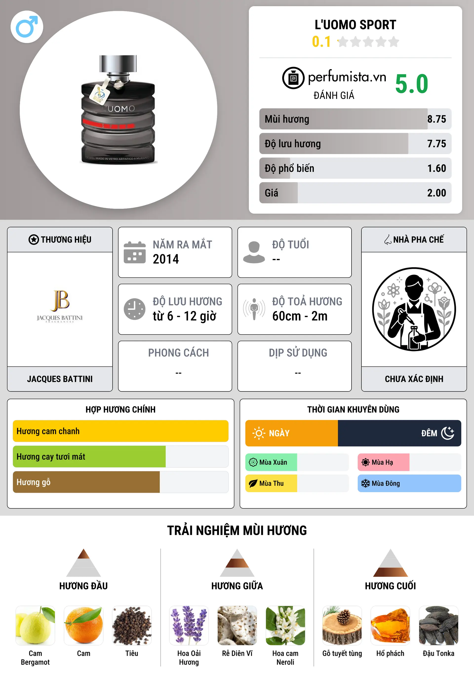 Thông tin chi tiết L'Uomo Sport