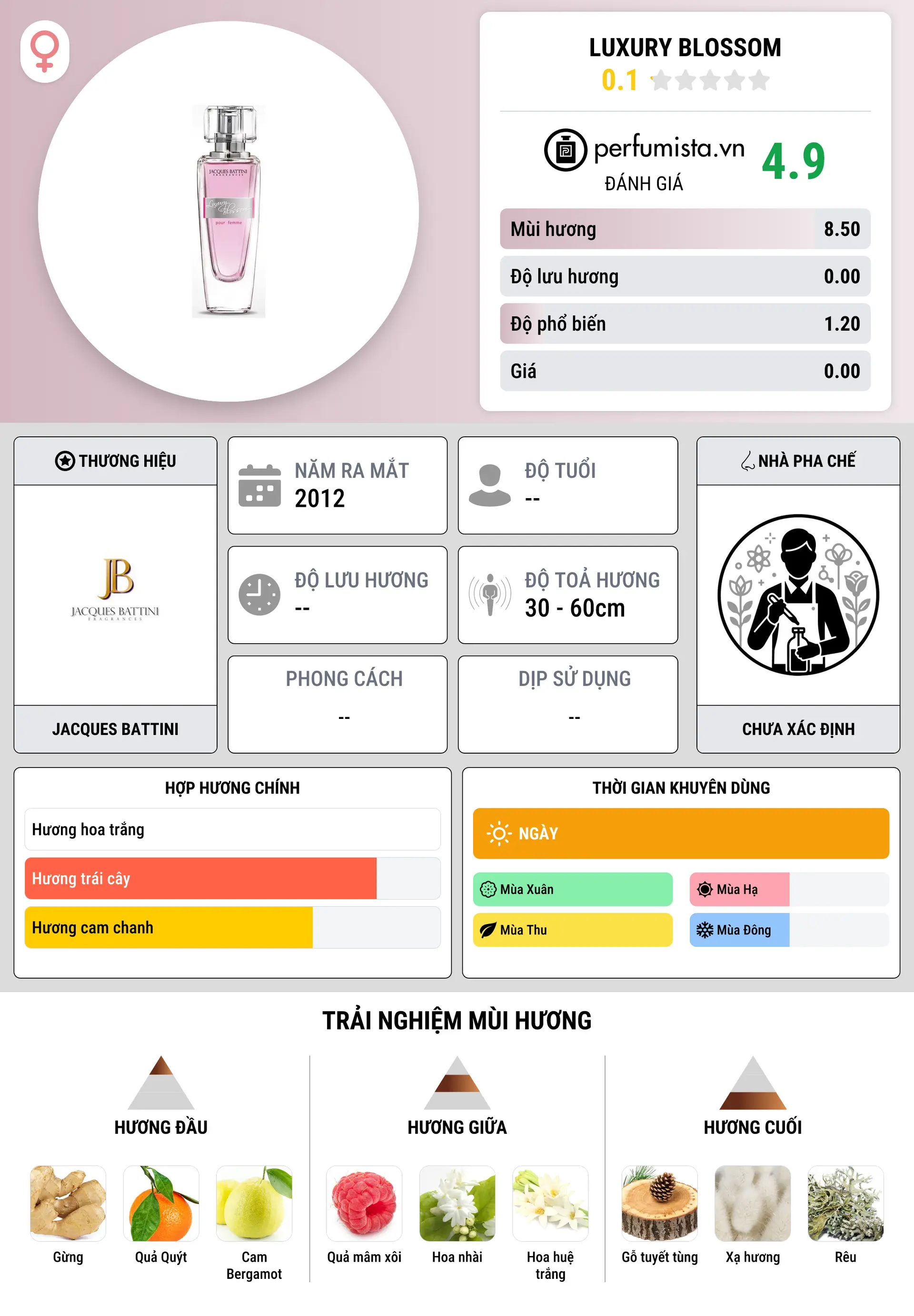 Thông tin chi tiết Luxury Blossom